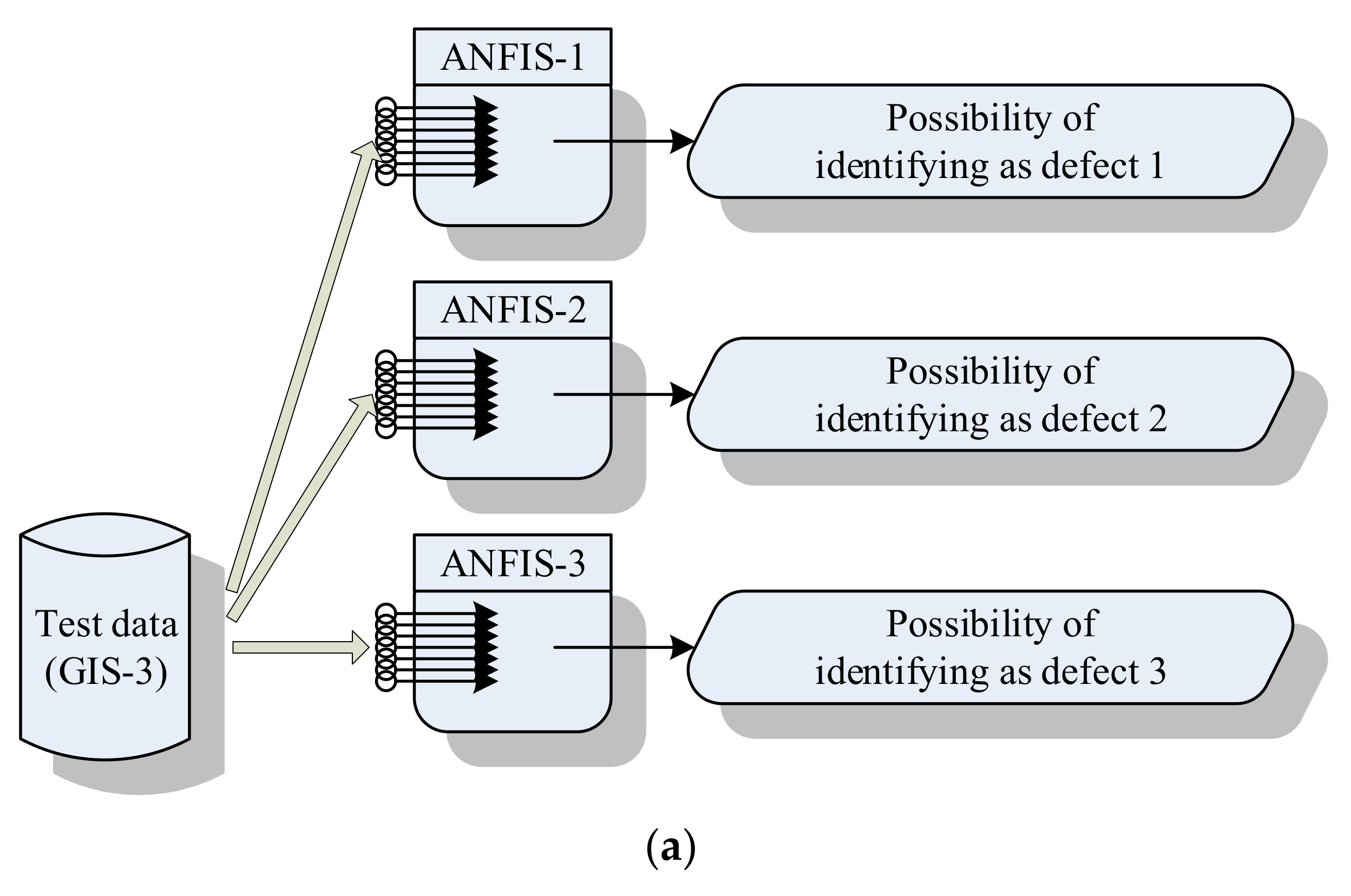 Energies 15 03940 g041a 550