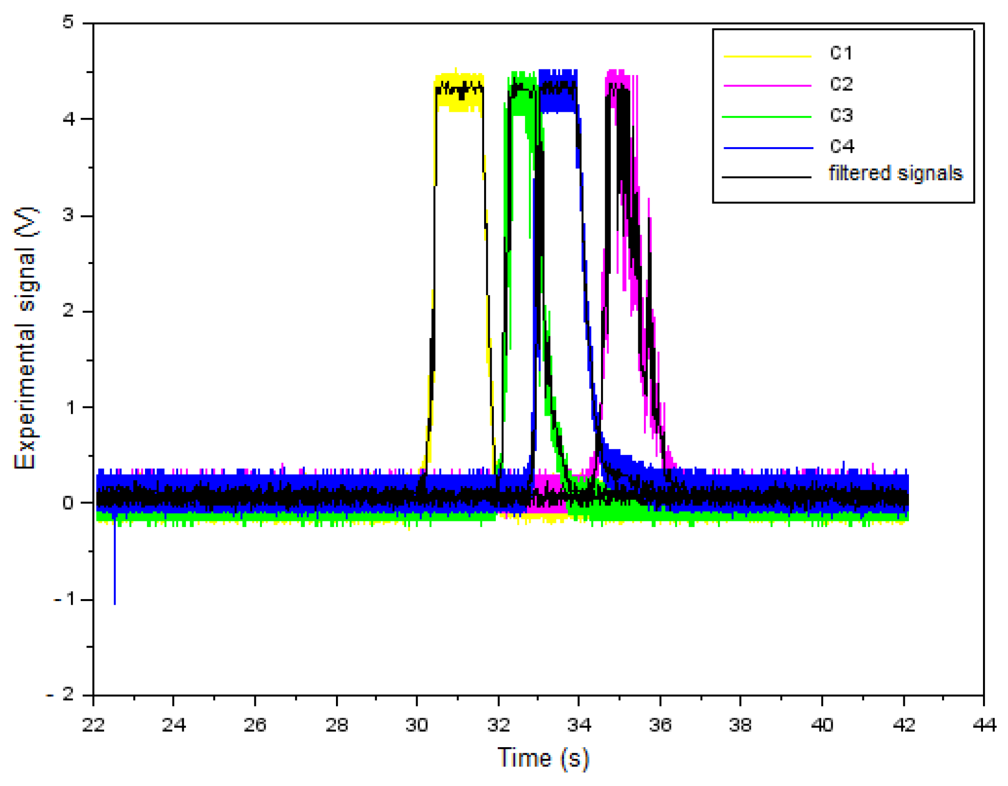 Energies 15 03942 g002 550