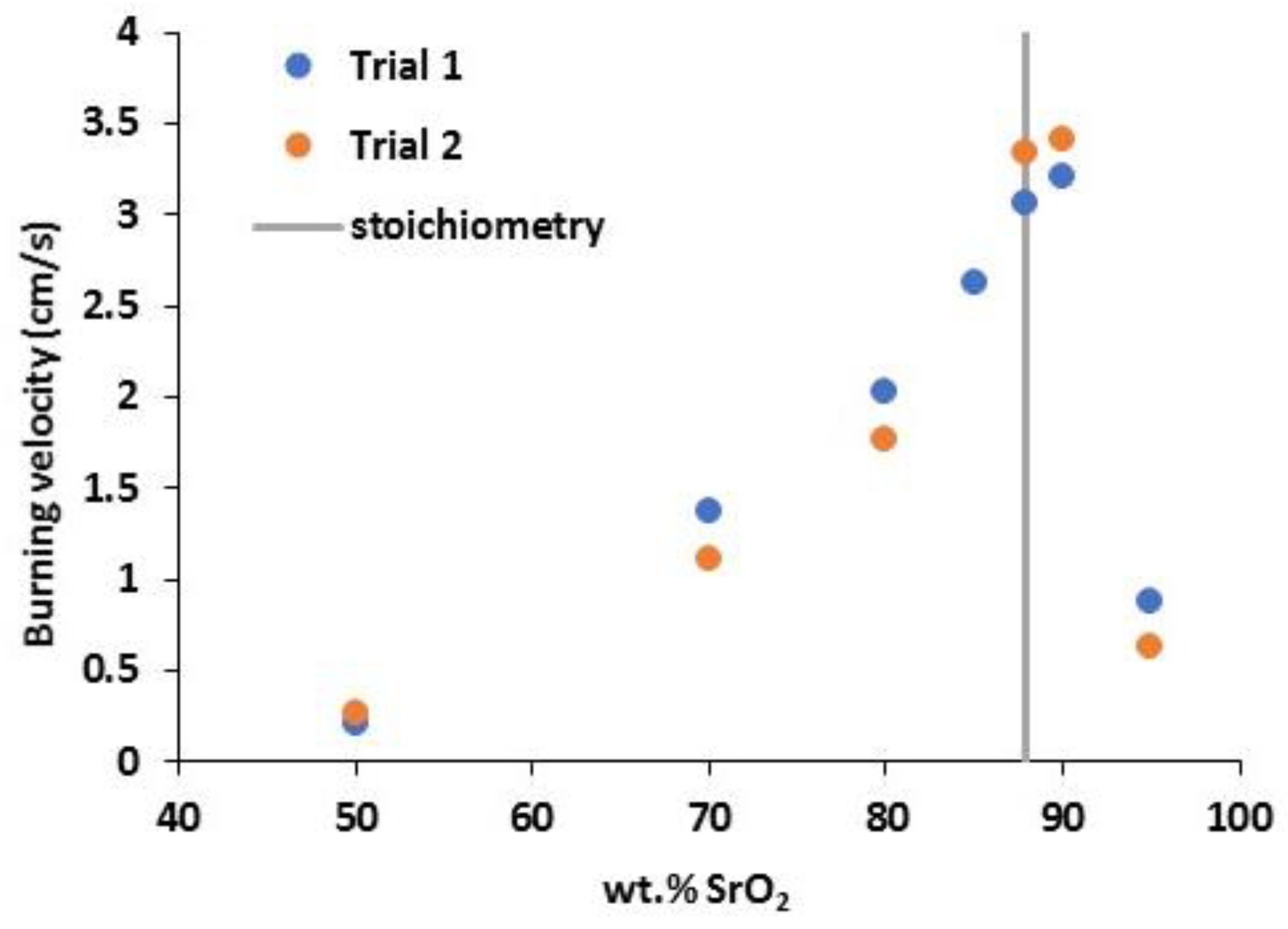 Energies 15 03942 g003 550