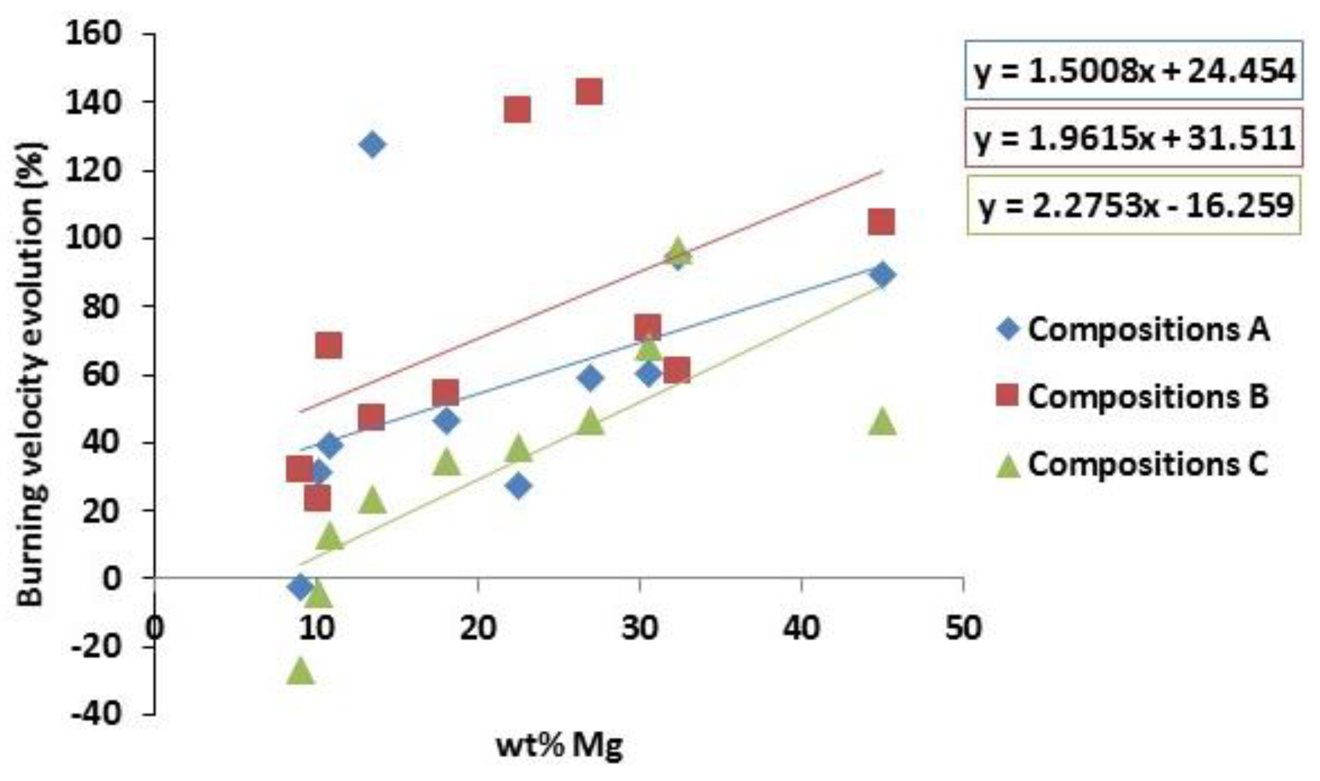 Energies 15 03942 g005 550