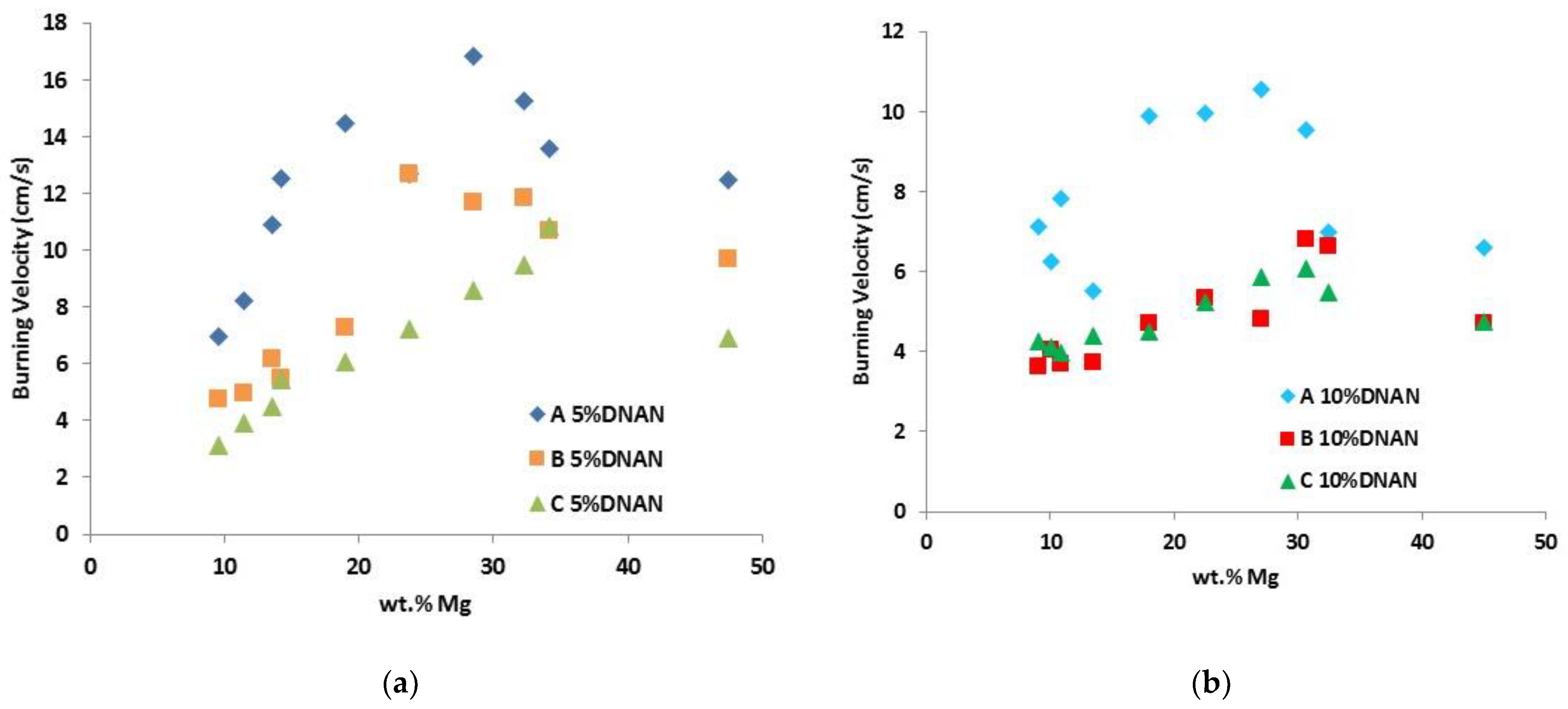 Energies 15 03942 g006 550