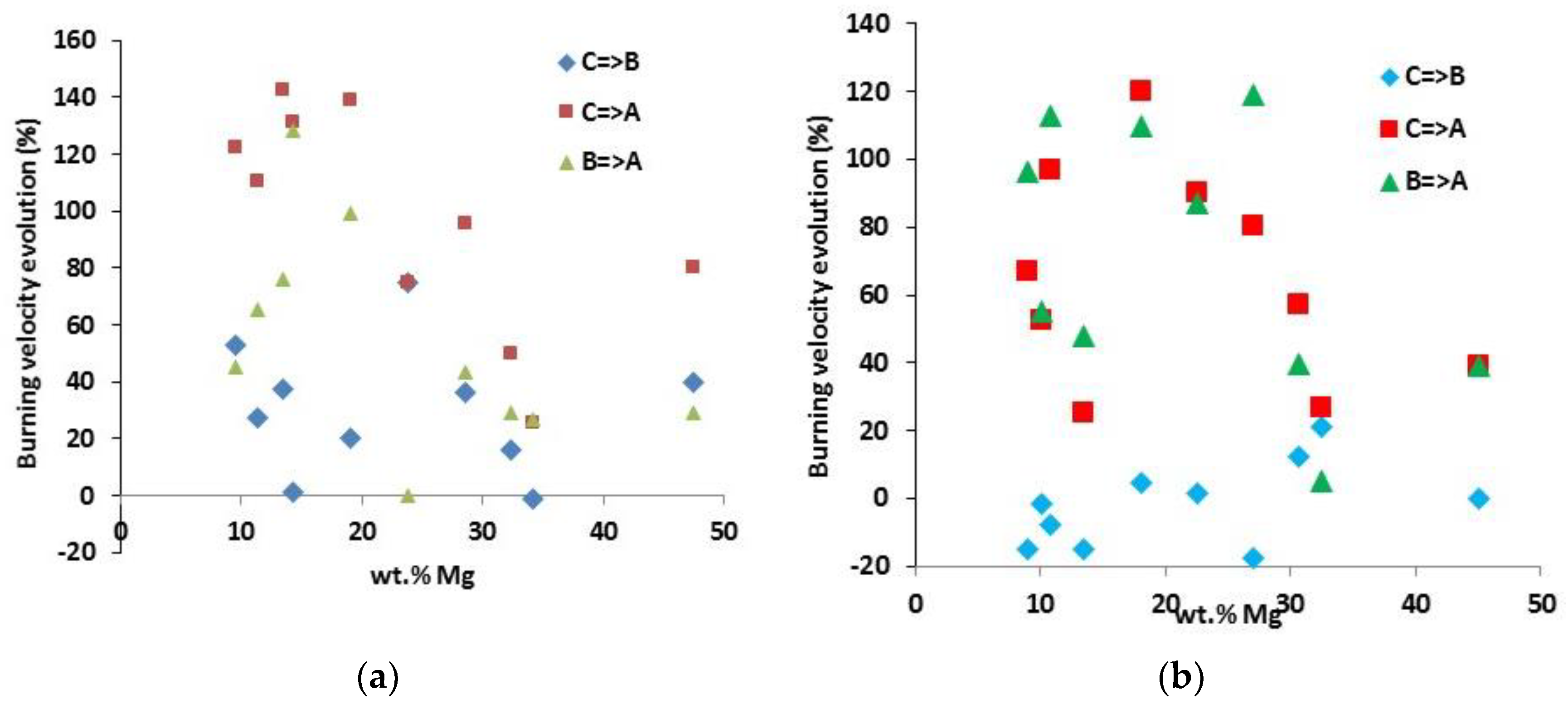 Energies 15 03942 g007 550