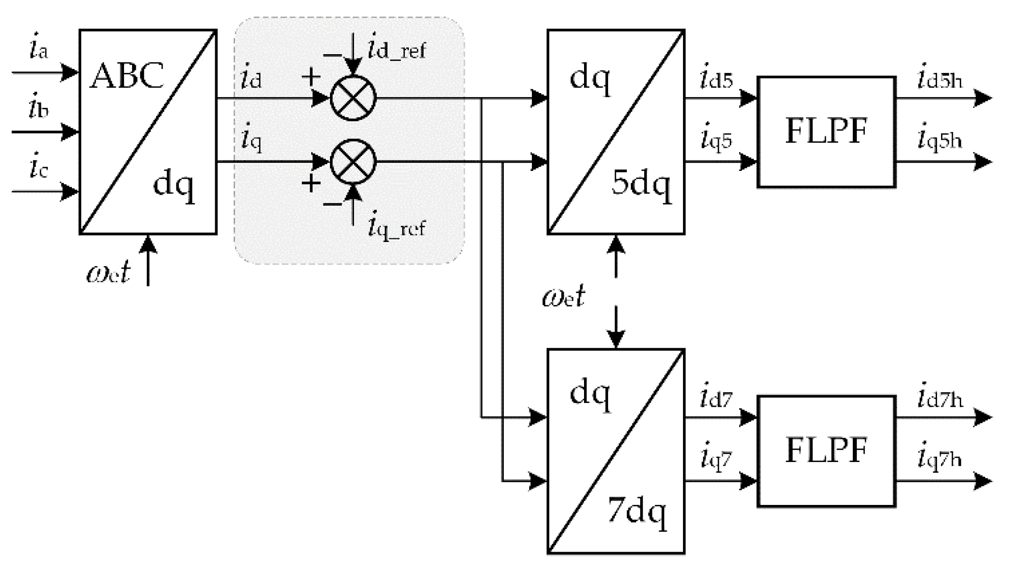 Energies 15 03943 g002