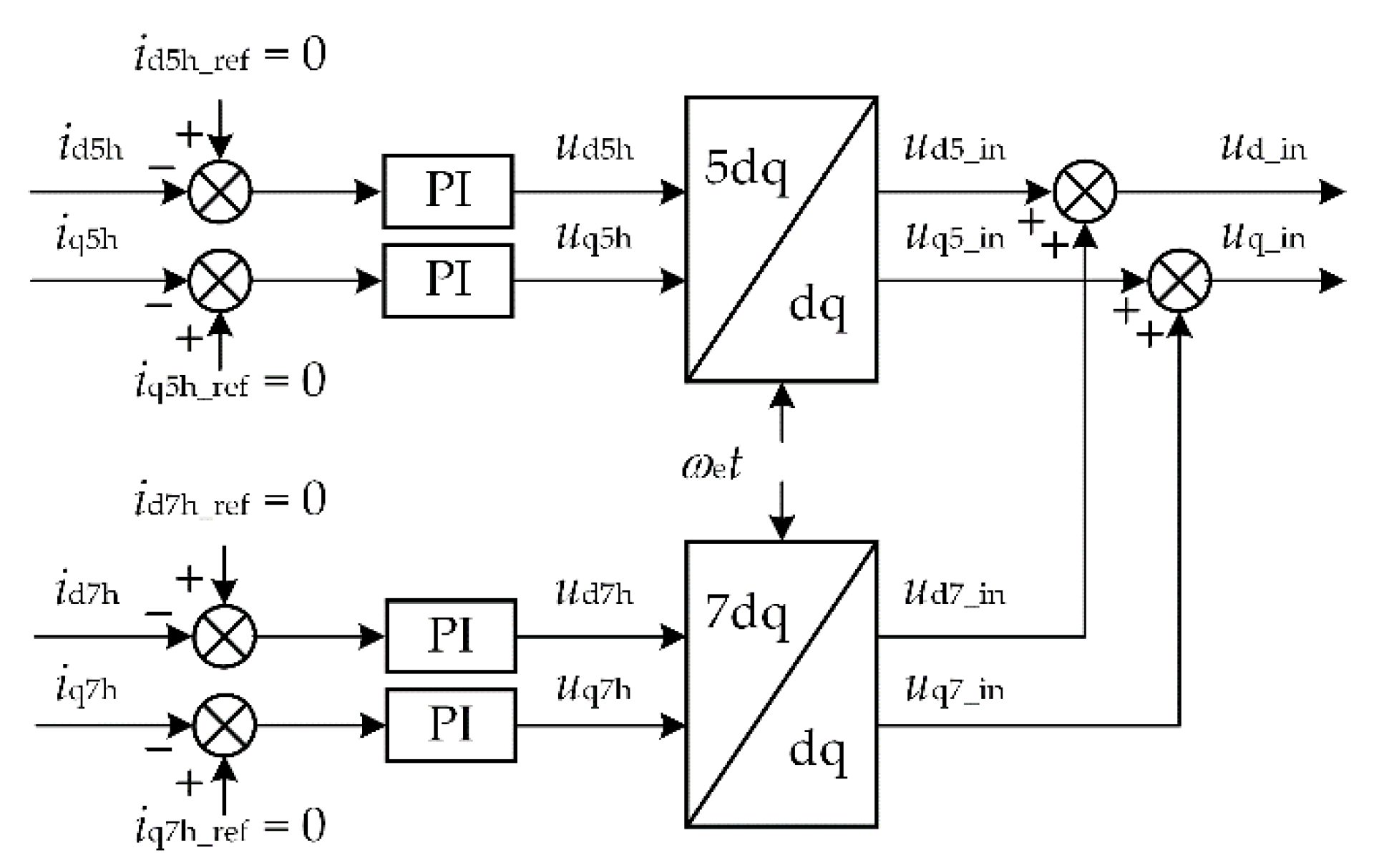 Energies 15 03943 g003