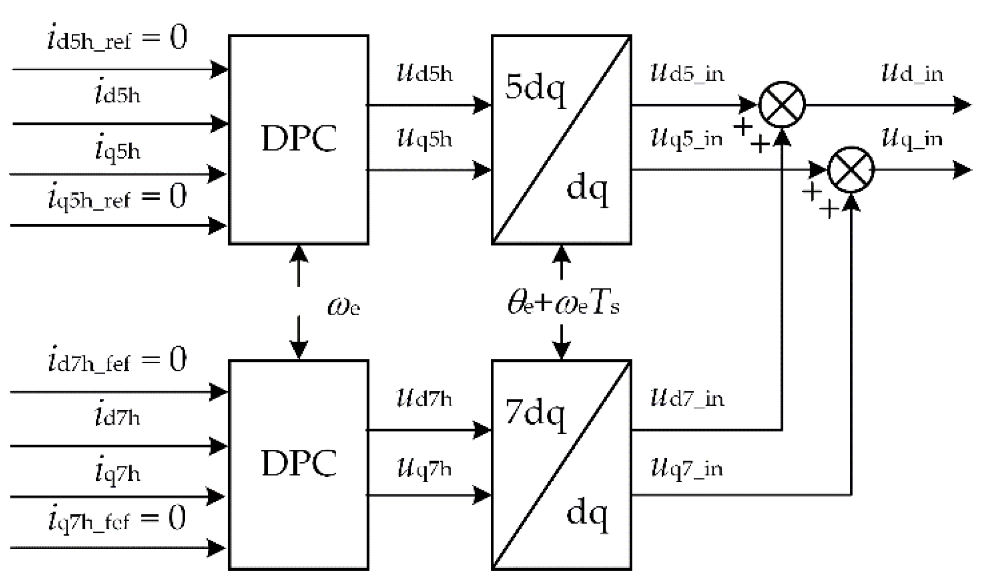 Energies 15 03943 g004