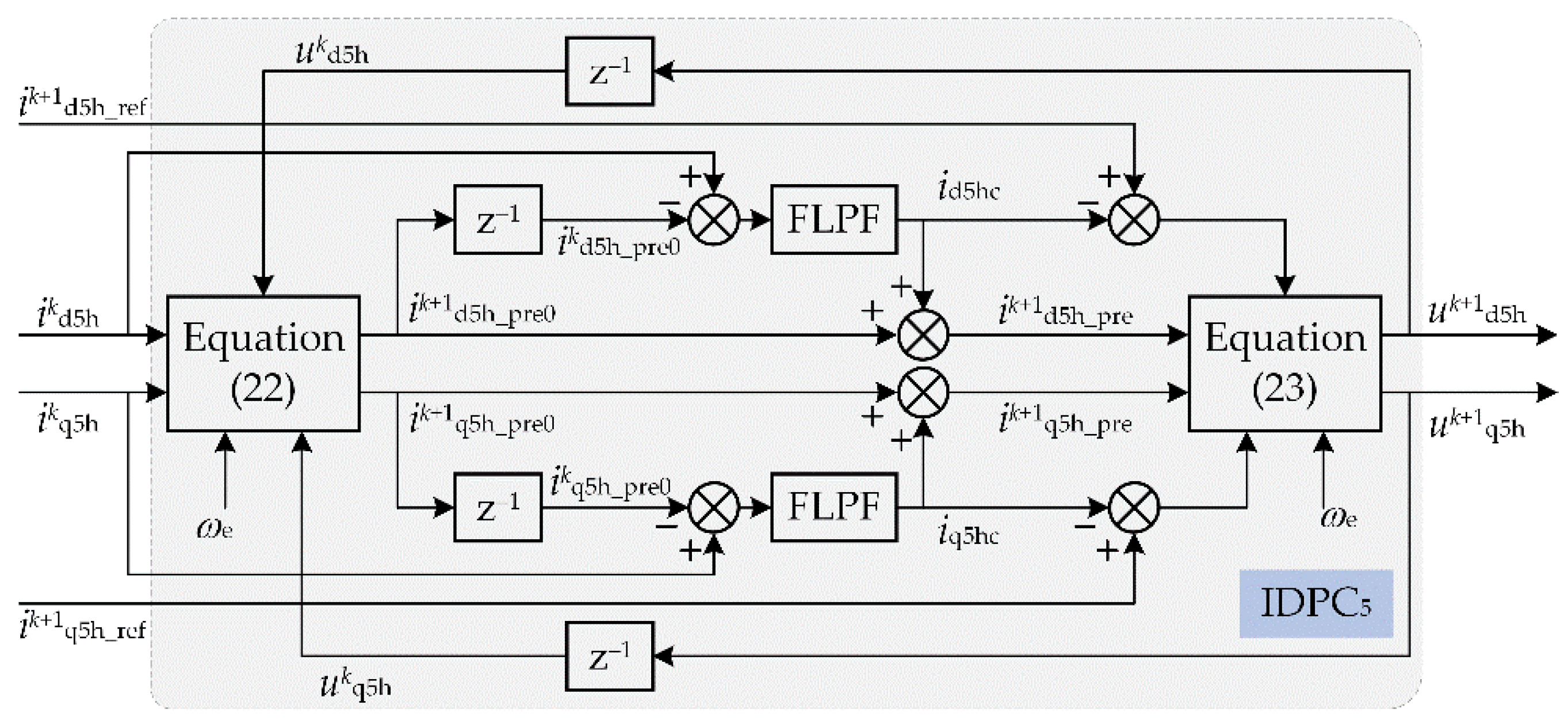 Energies 15 03943 g005
