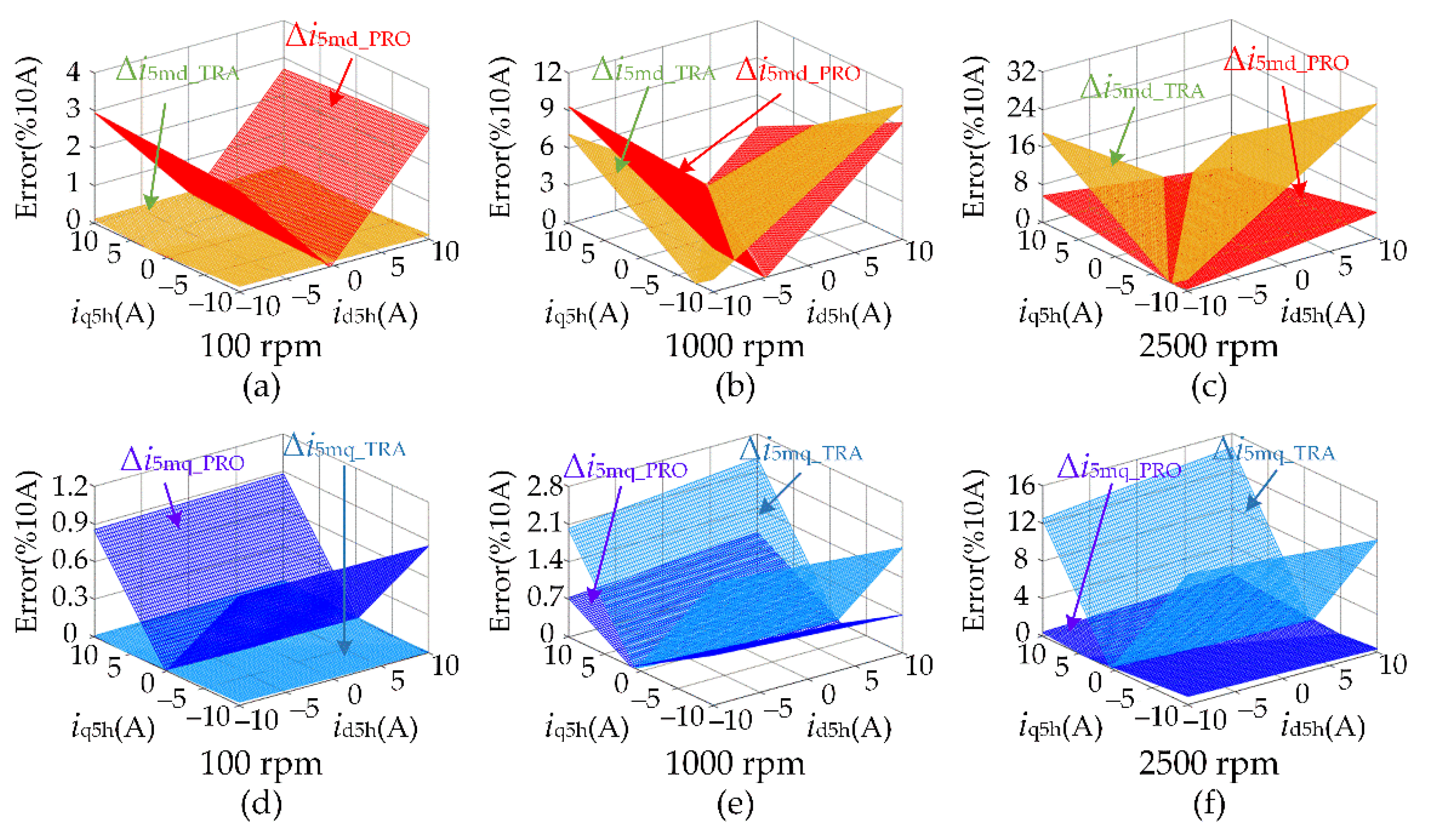 Energies 15 03943 g009