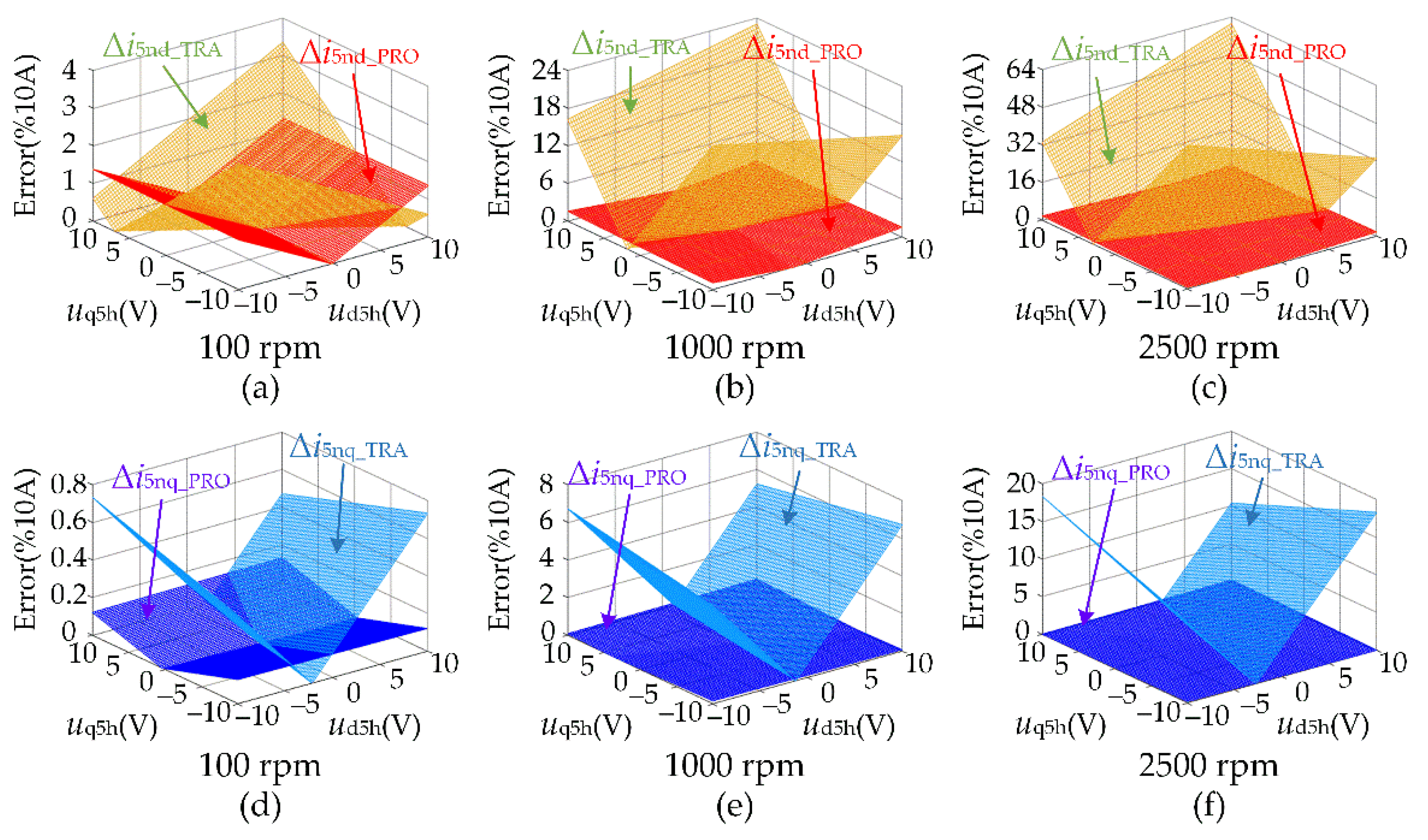Energies 15 03943 g010