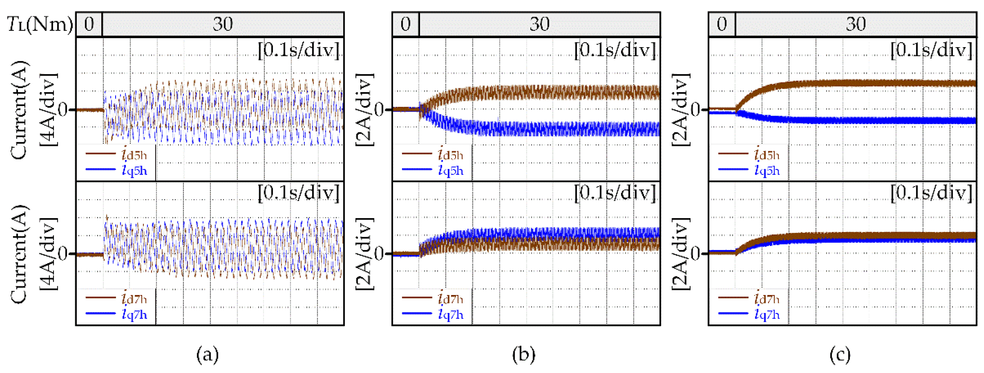 Energies 15 03943 g012