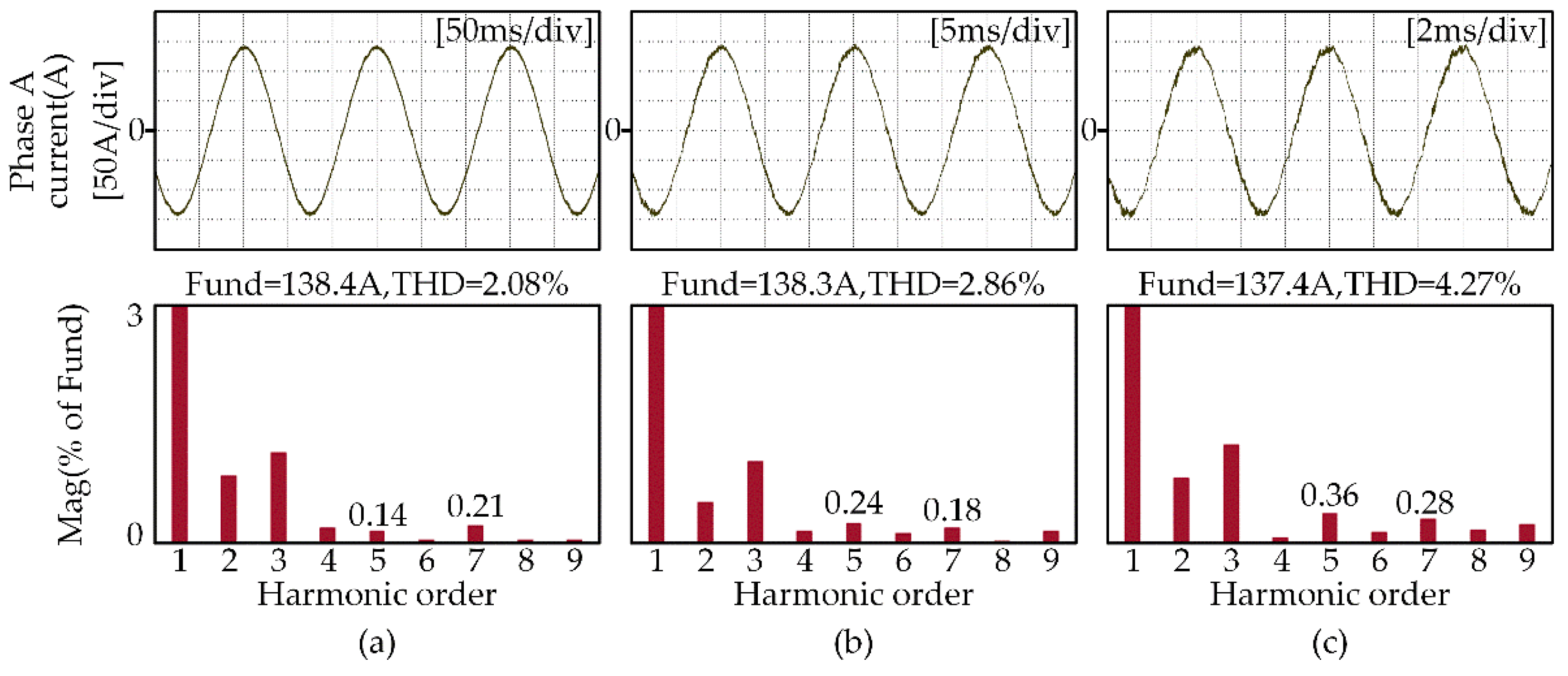 Energies 15 03943 g017