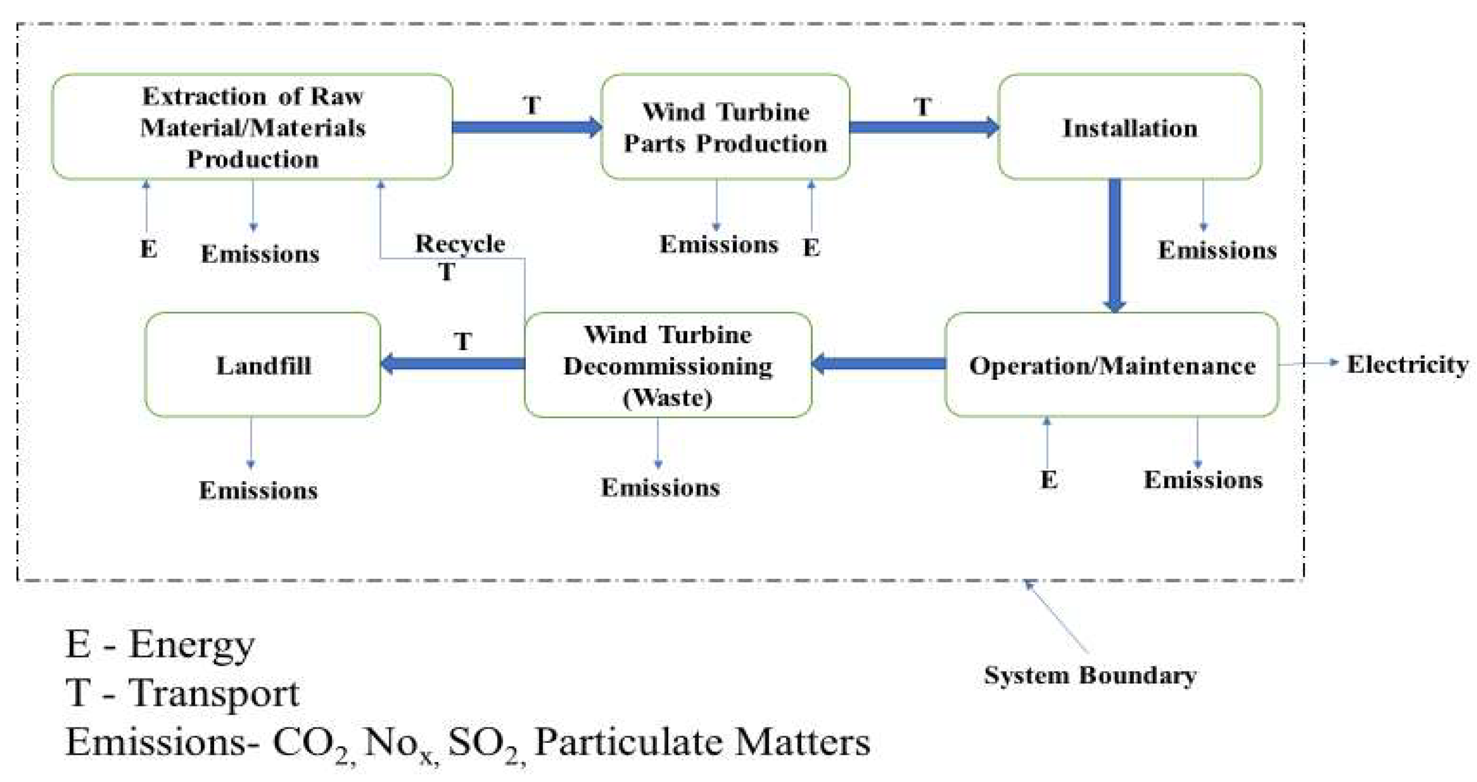 Energies 15 03944 g001