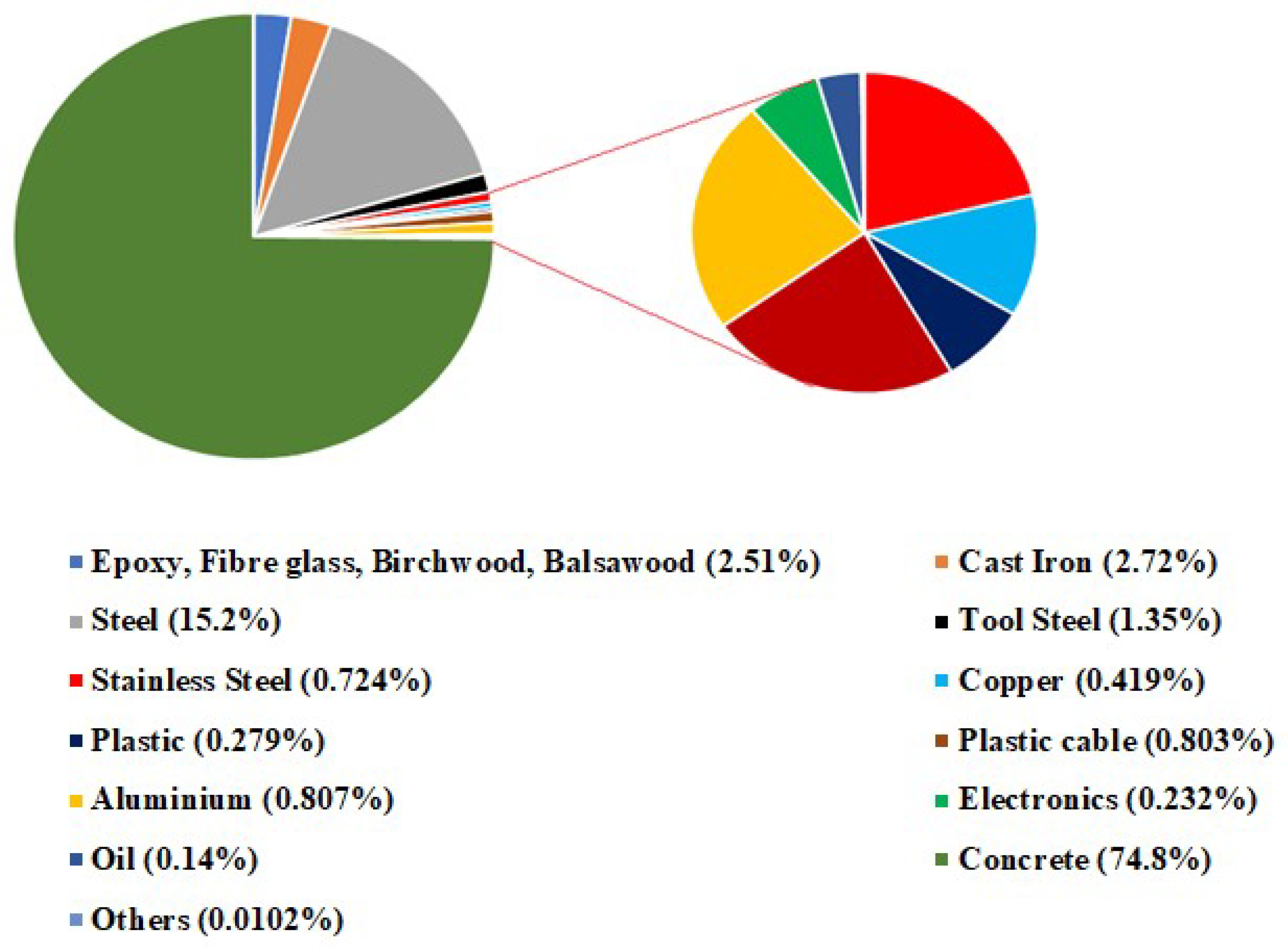 Energies 15 03944 g002