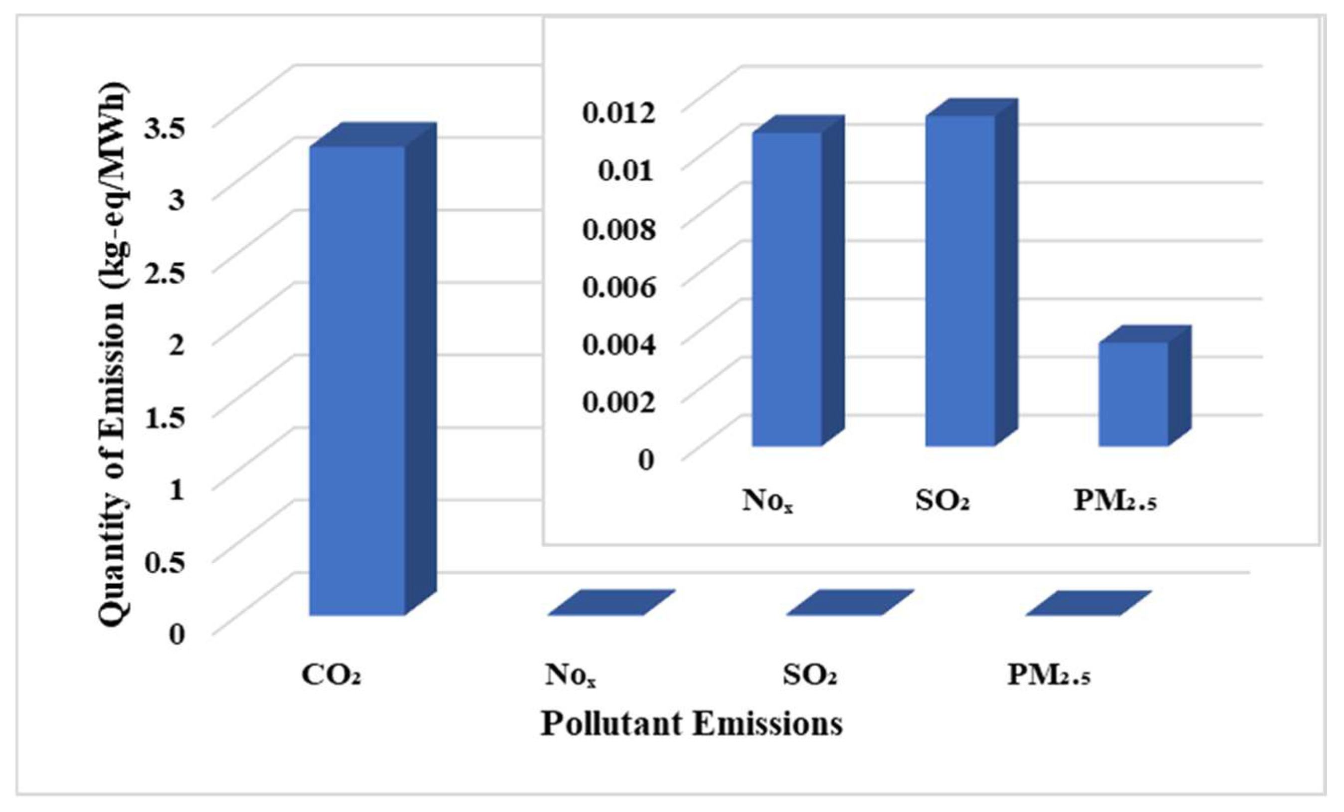 Energies 15 03944 g004