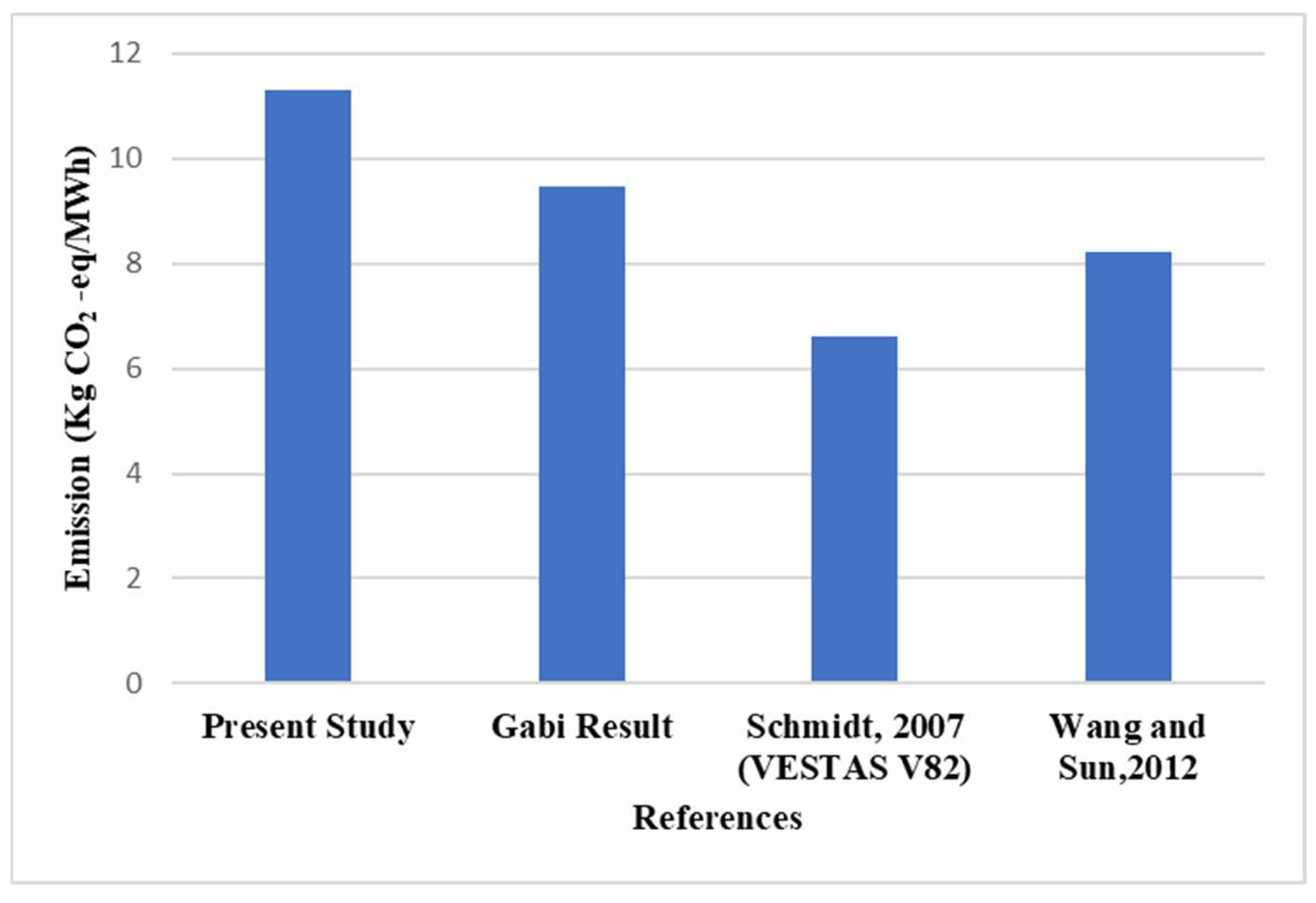 Energies 15 03944 g005 550