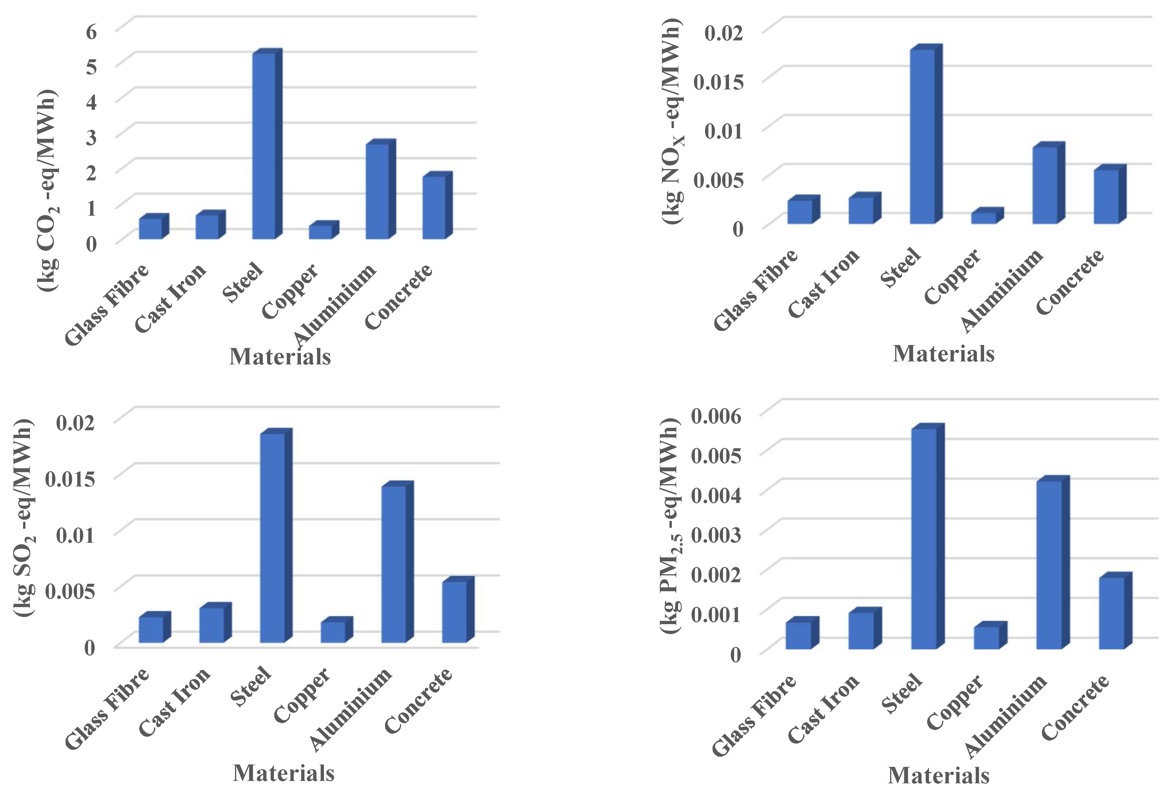 Energies 15 03944 g006