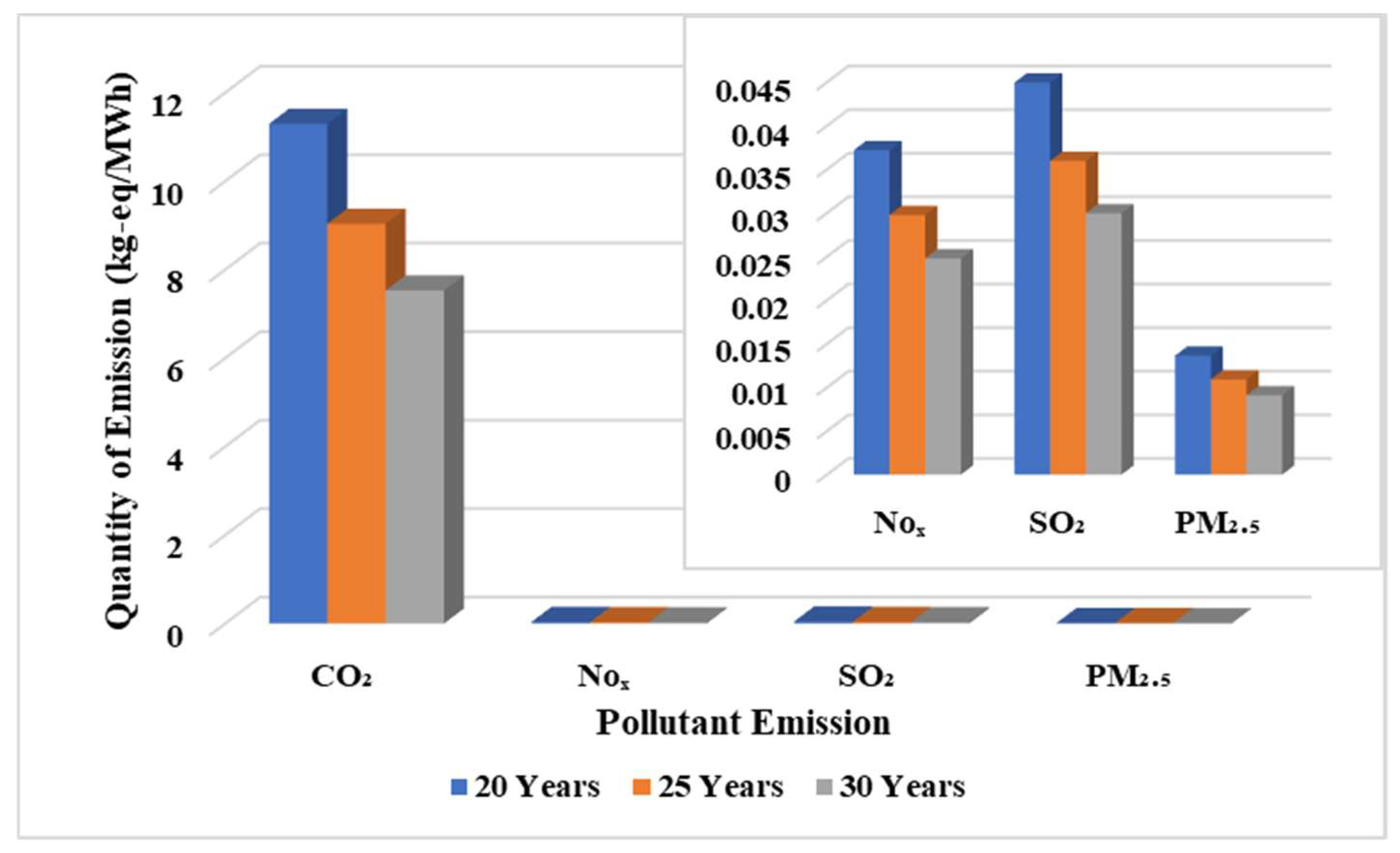 Energies 15 03944 g007