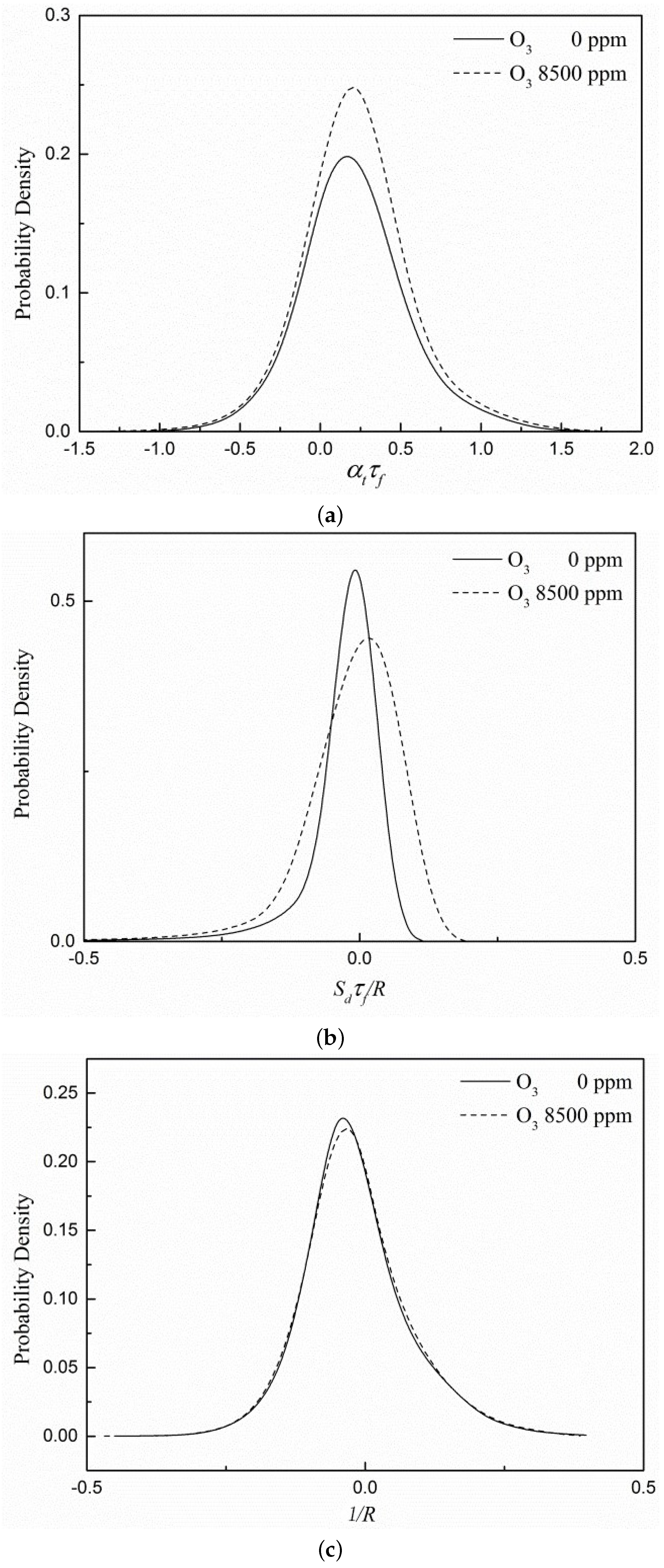 Energies 15 03945 g007a