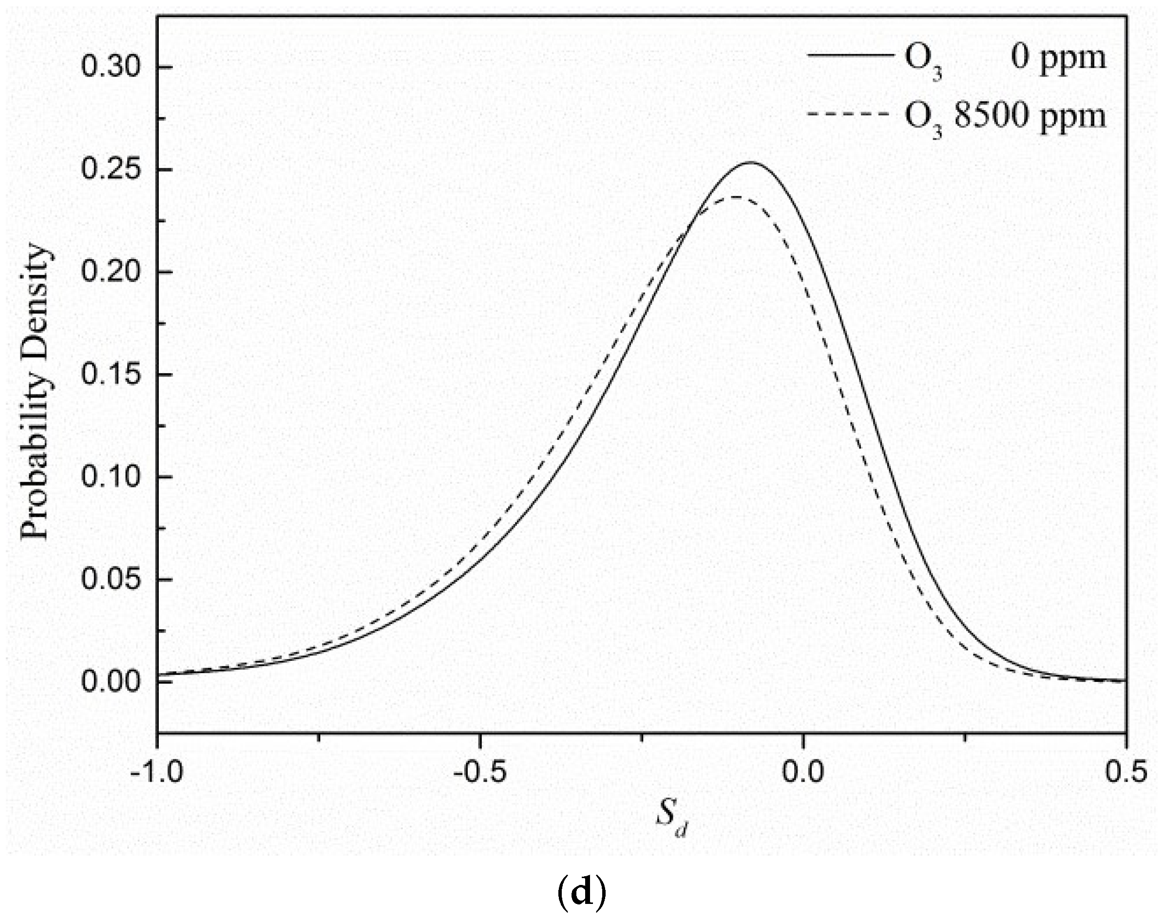 Energies 15 03945 g007b
