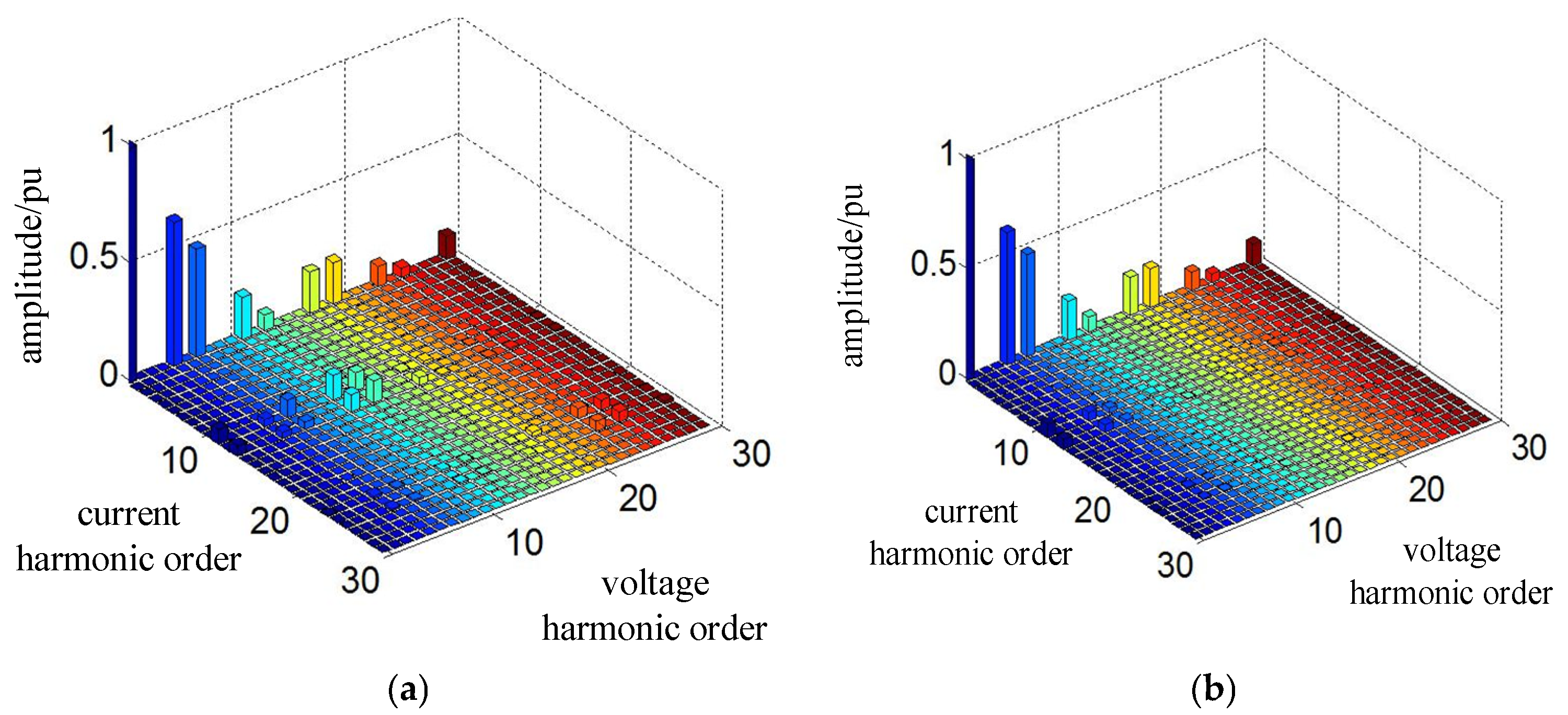 Energies 15 03946 g003