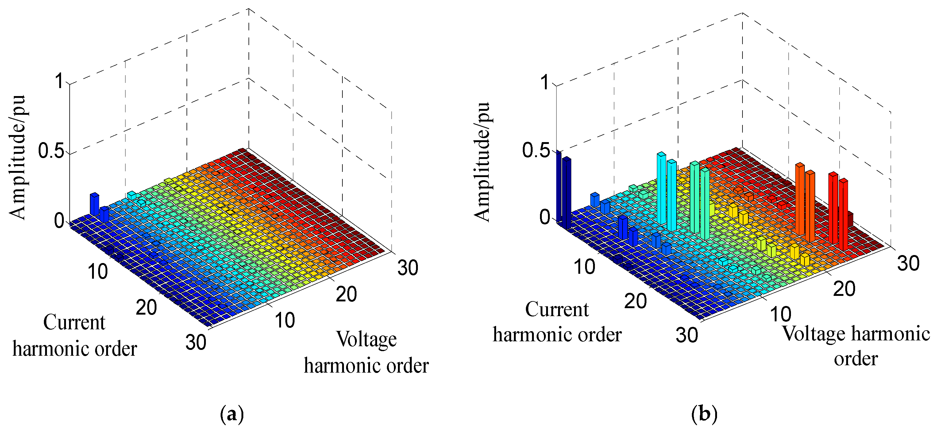 Energies 15 03946 g004