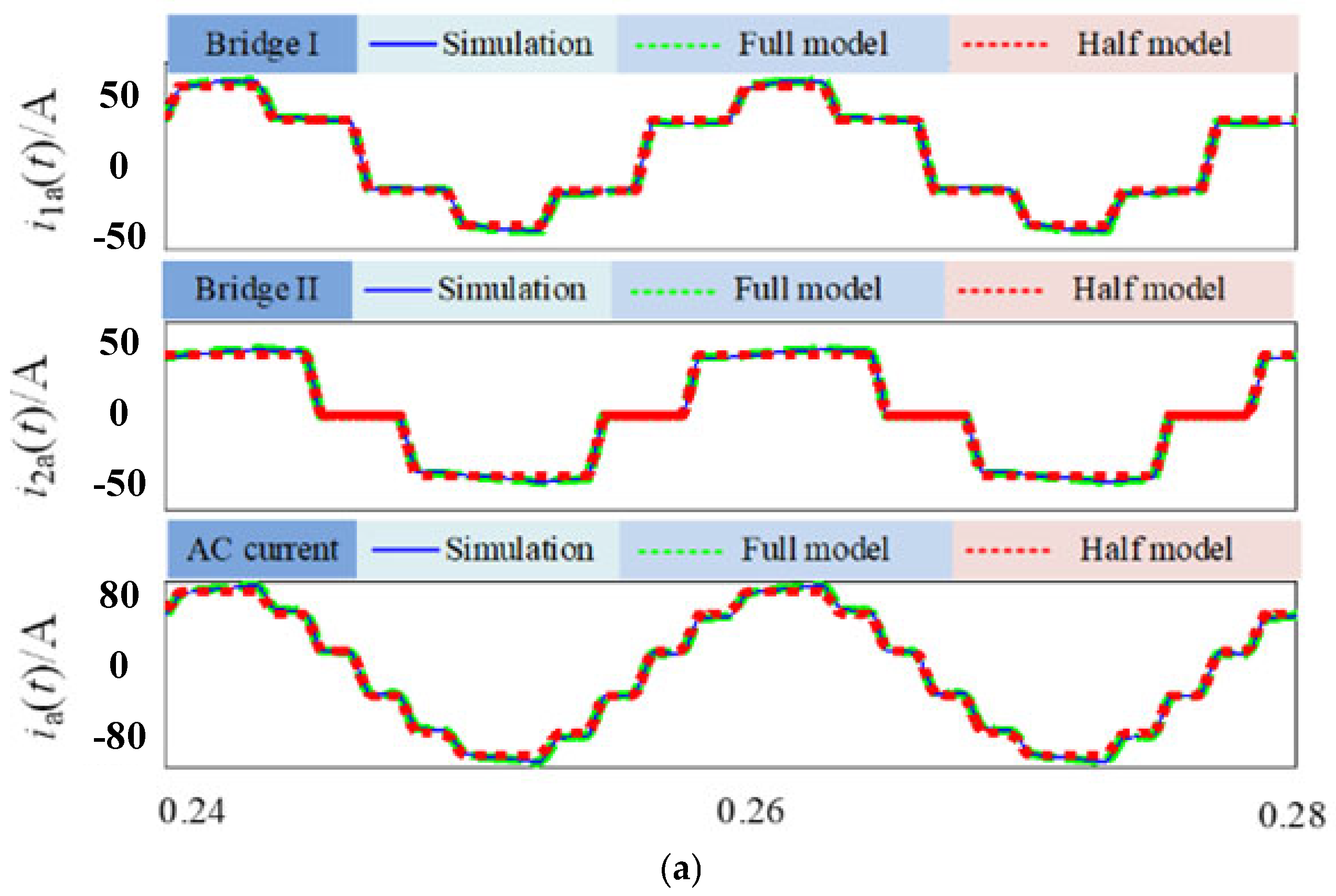 Energies 15 03946 g005a