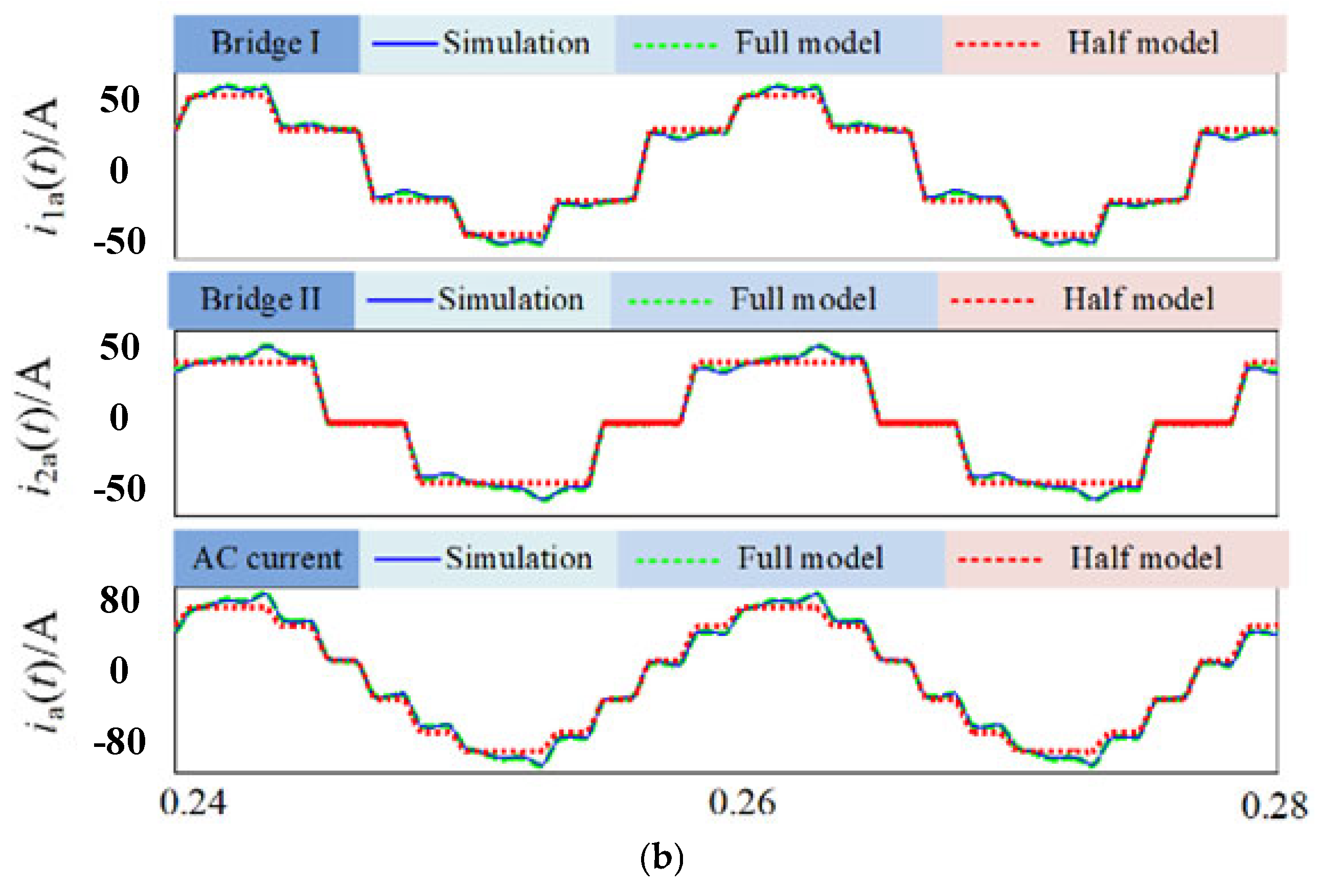 Energies 15 03946 g005b