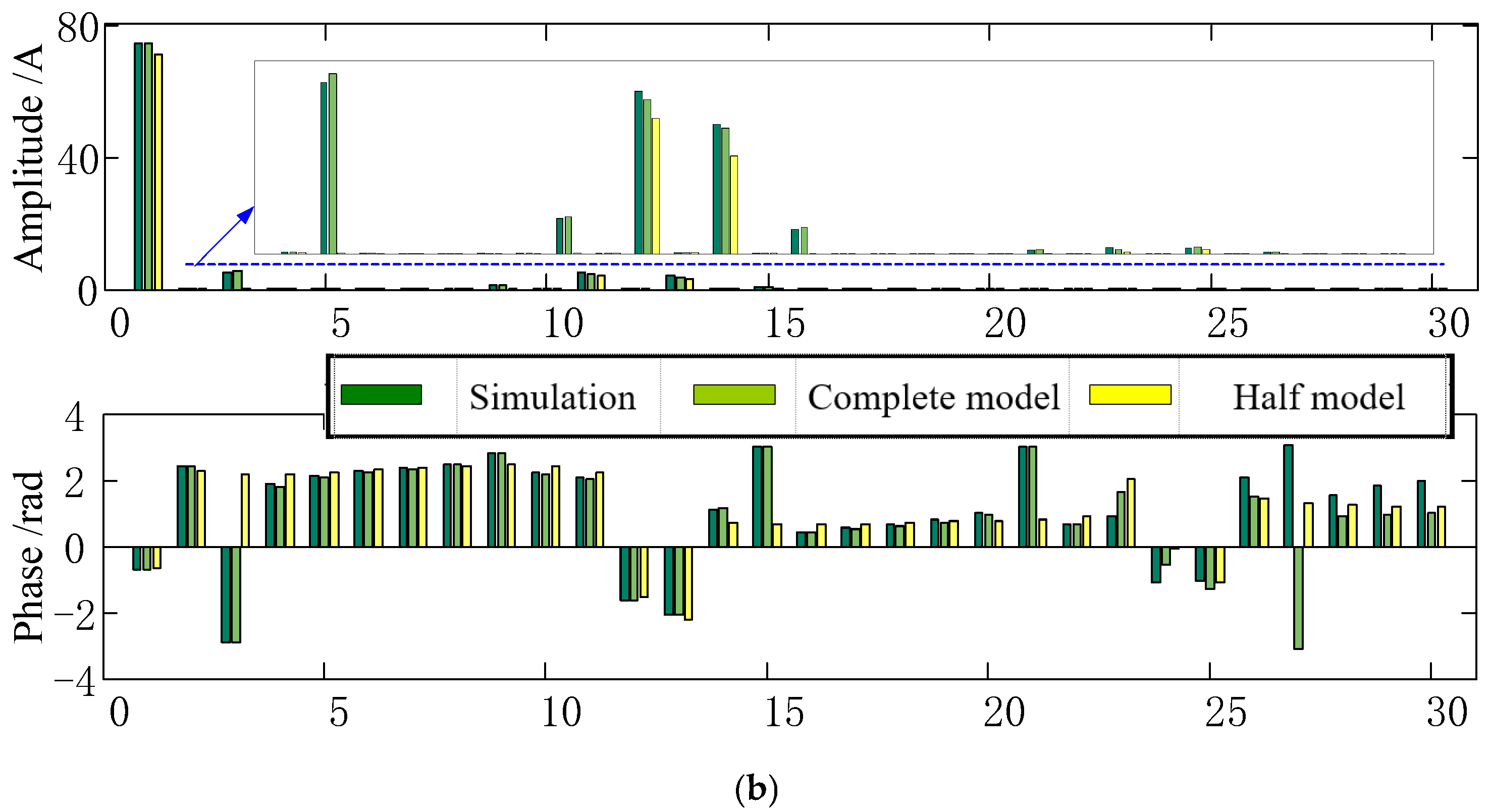 Energies 15 03946 g006b
