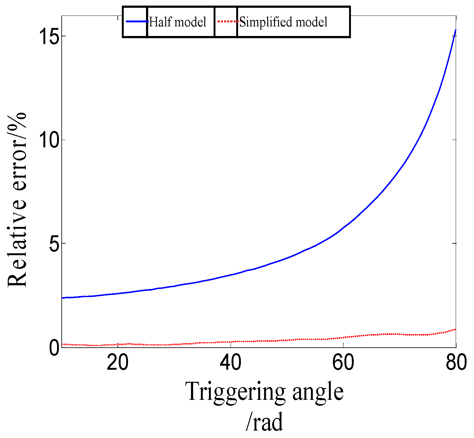 Energies 15 03946 g007
