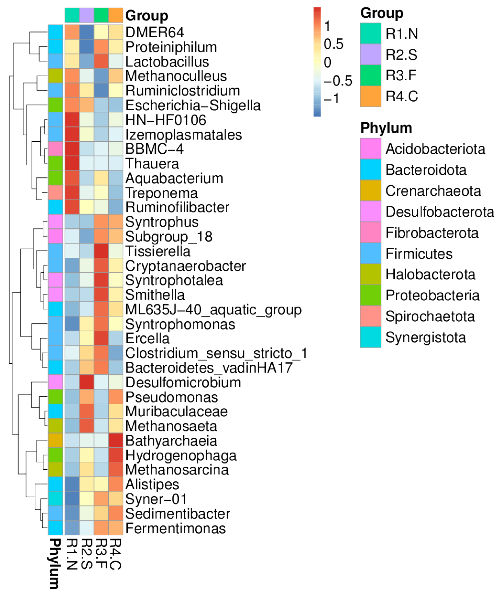 Energies 15 03947 g008 Energies 15 03947 g008