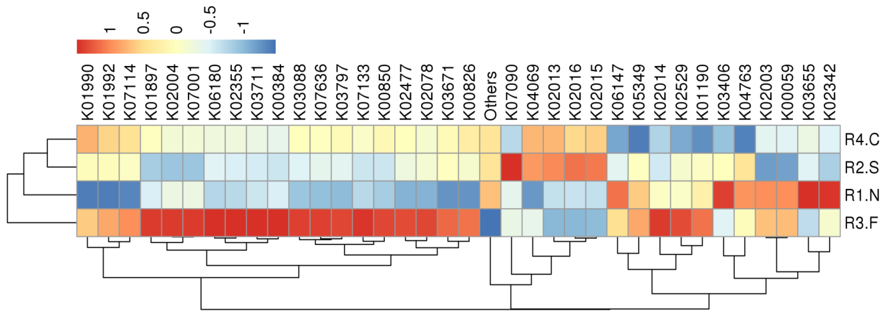 Energies 15 03947 g009 Energies 15 03947 g009