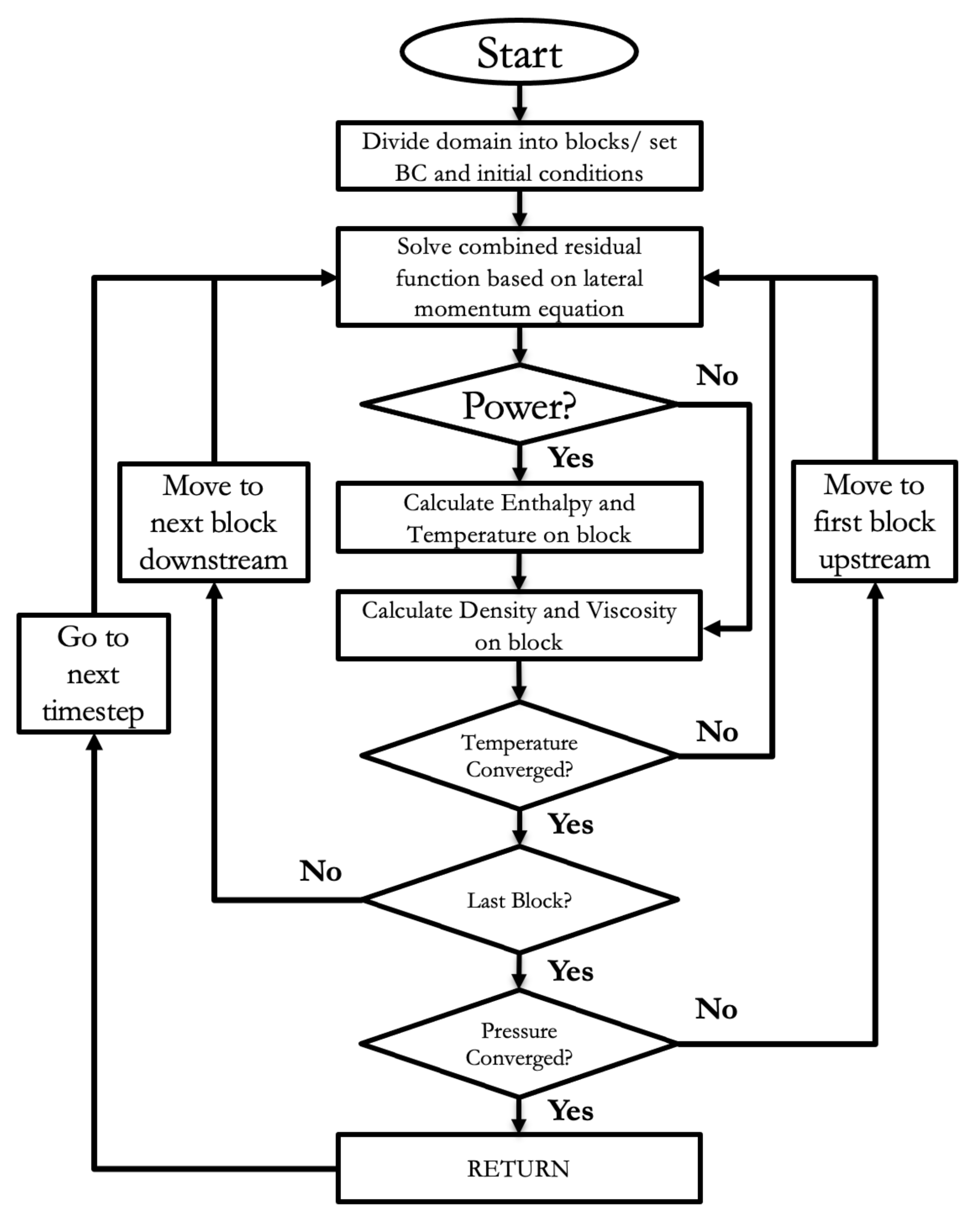 Energies 15 03948 g003 Energies 15 03948 g003