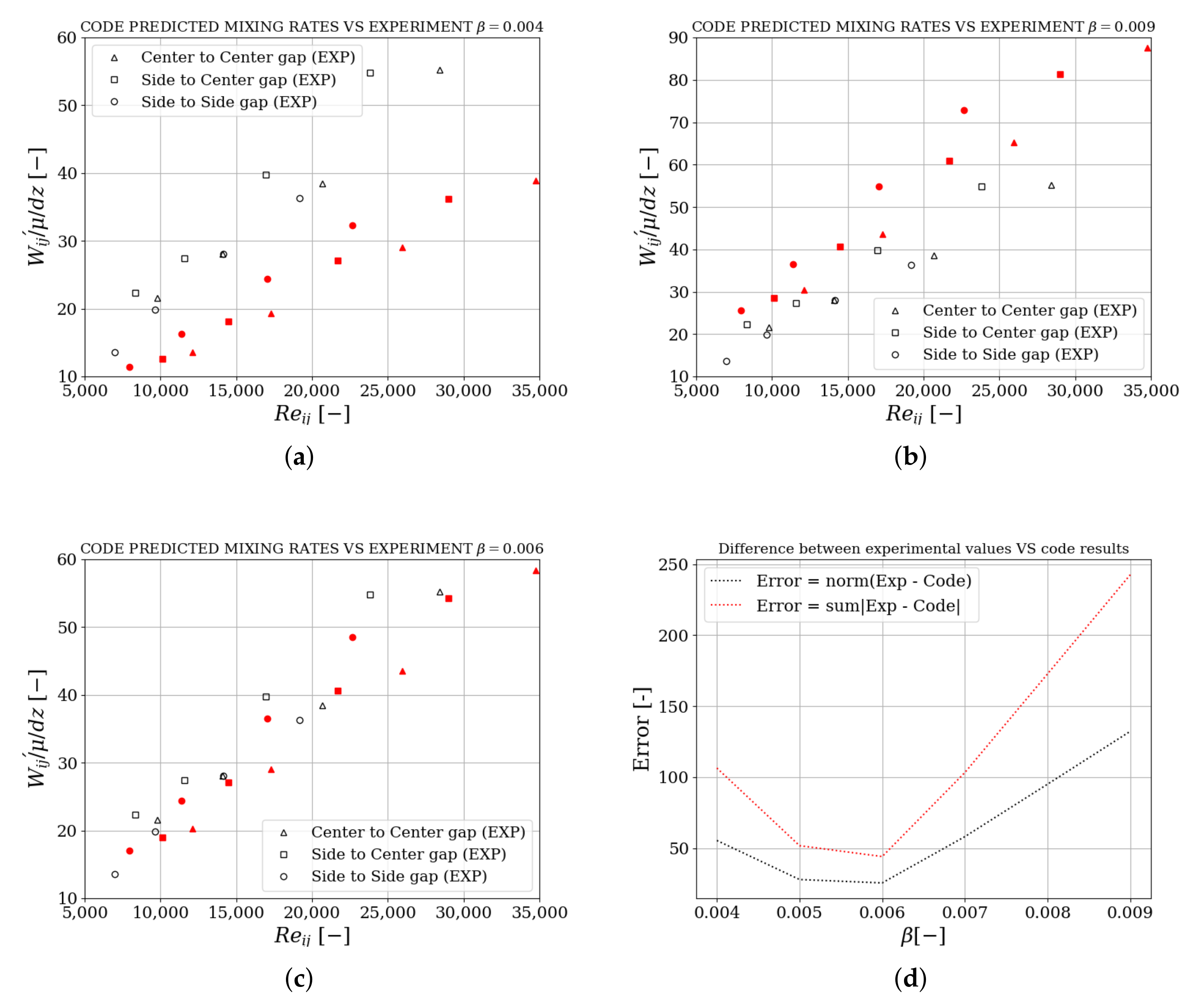 Energies 15 03948 g007 Energies 15 03948 g007
