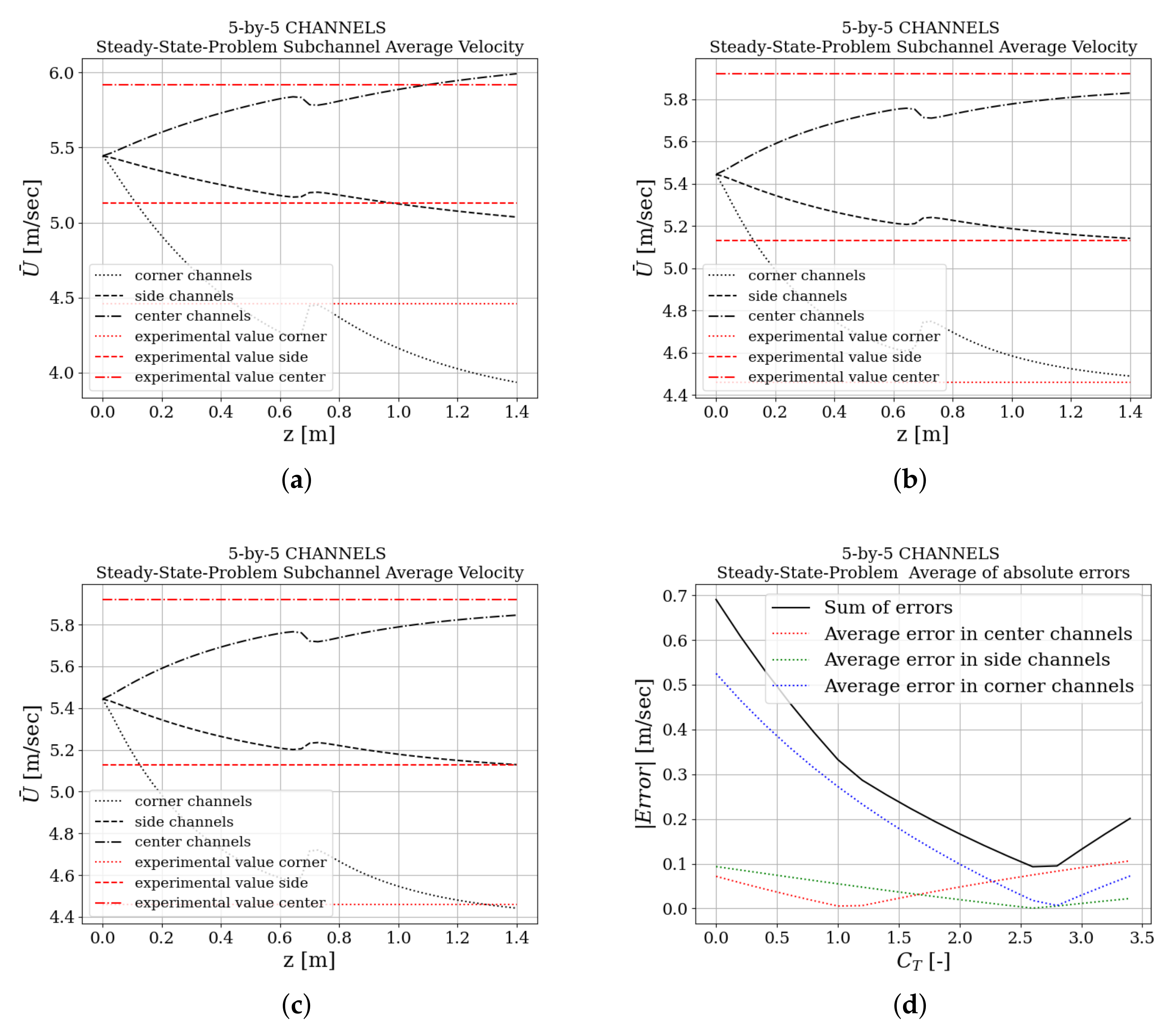 Energies 15 03948 g008 Energies 15 03948 g008