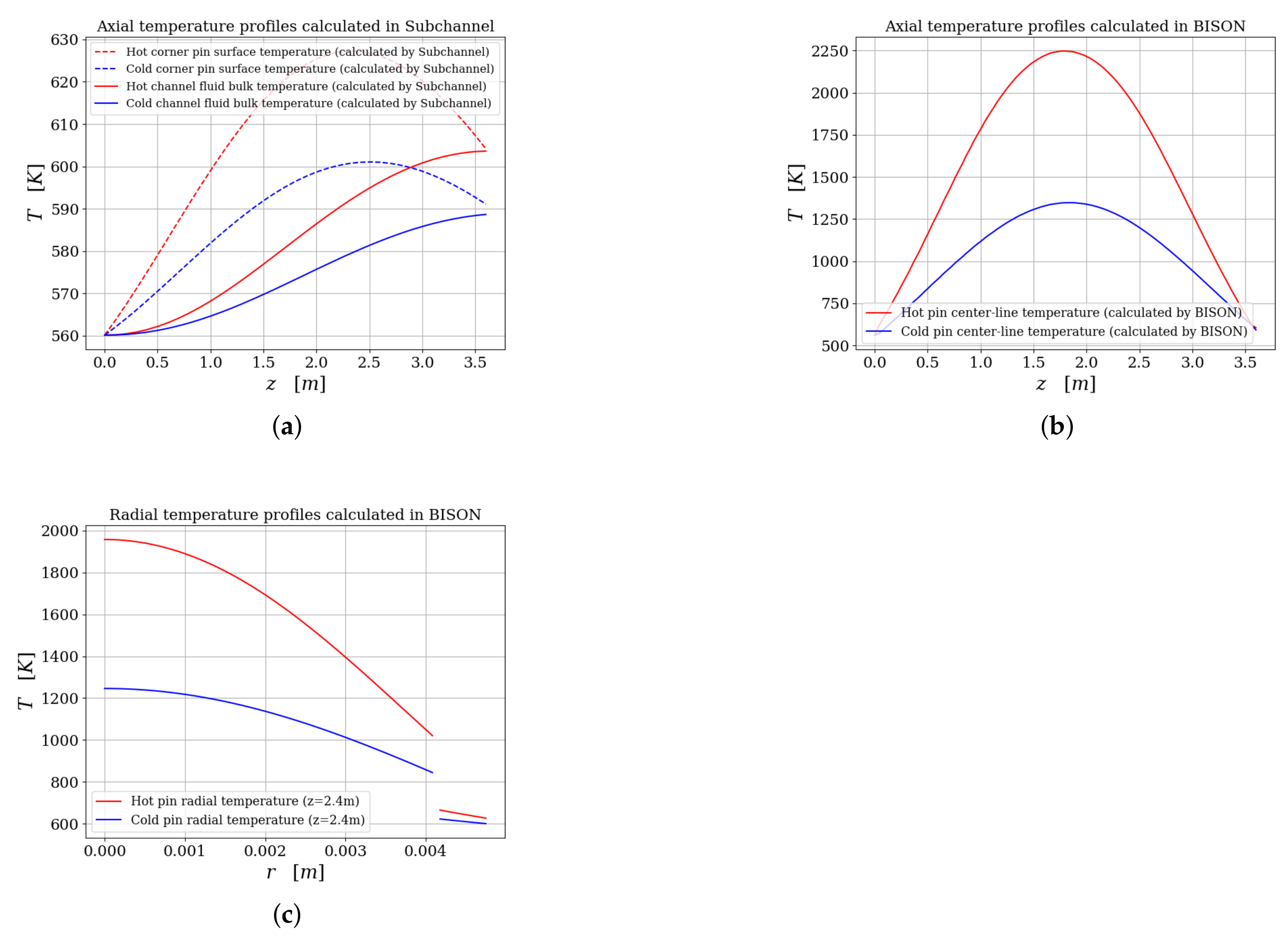 Energies 15 03948 g017 Energies 15 03948 g017