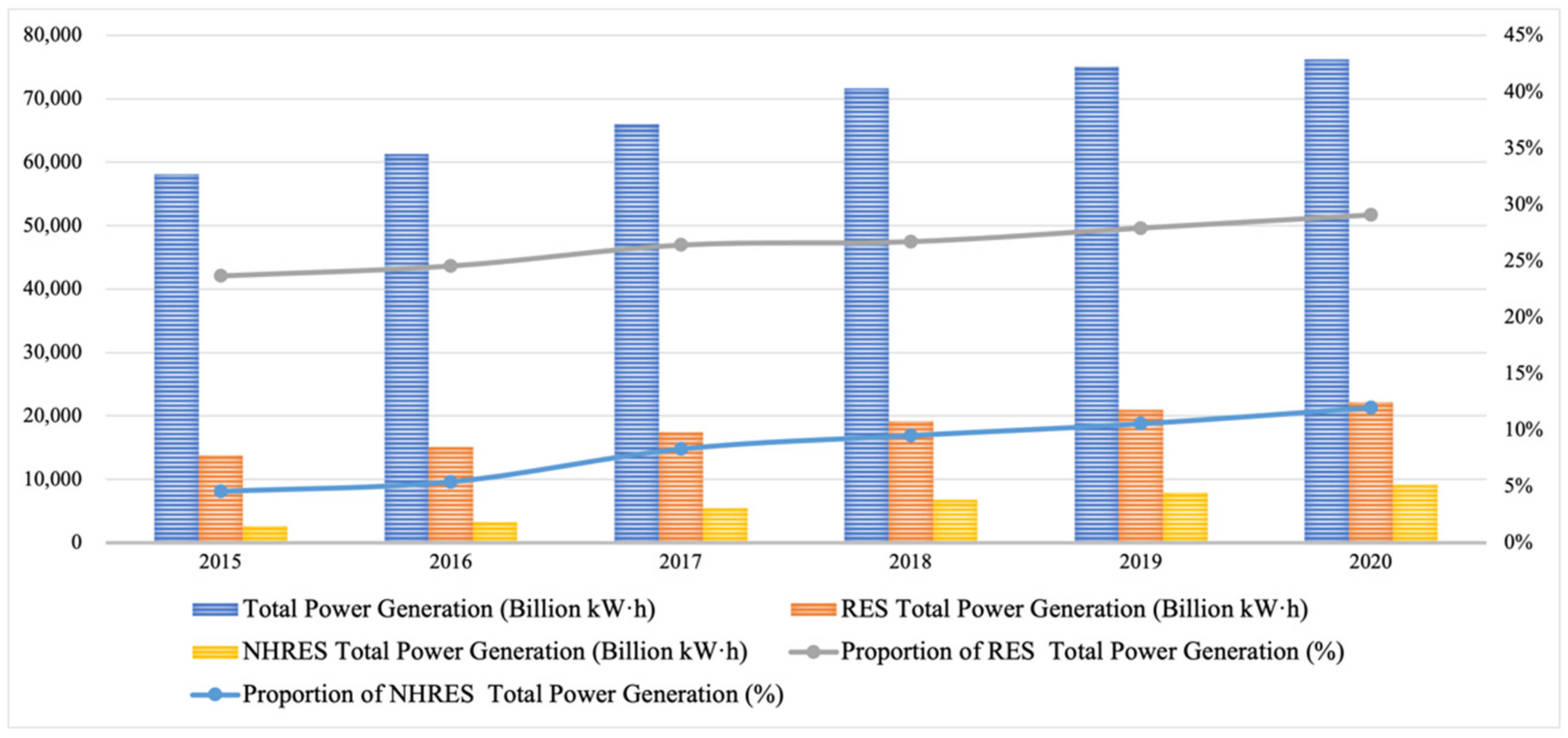 Energies 15 03949 g002 Energies 15 03949 g002