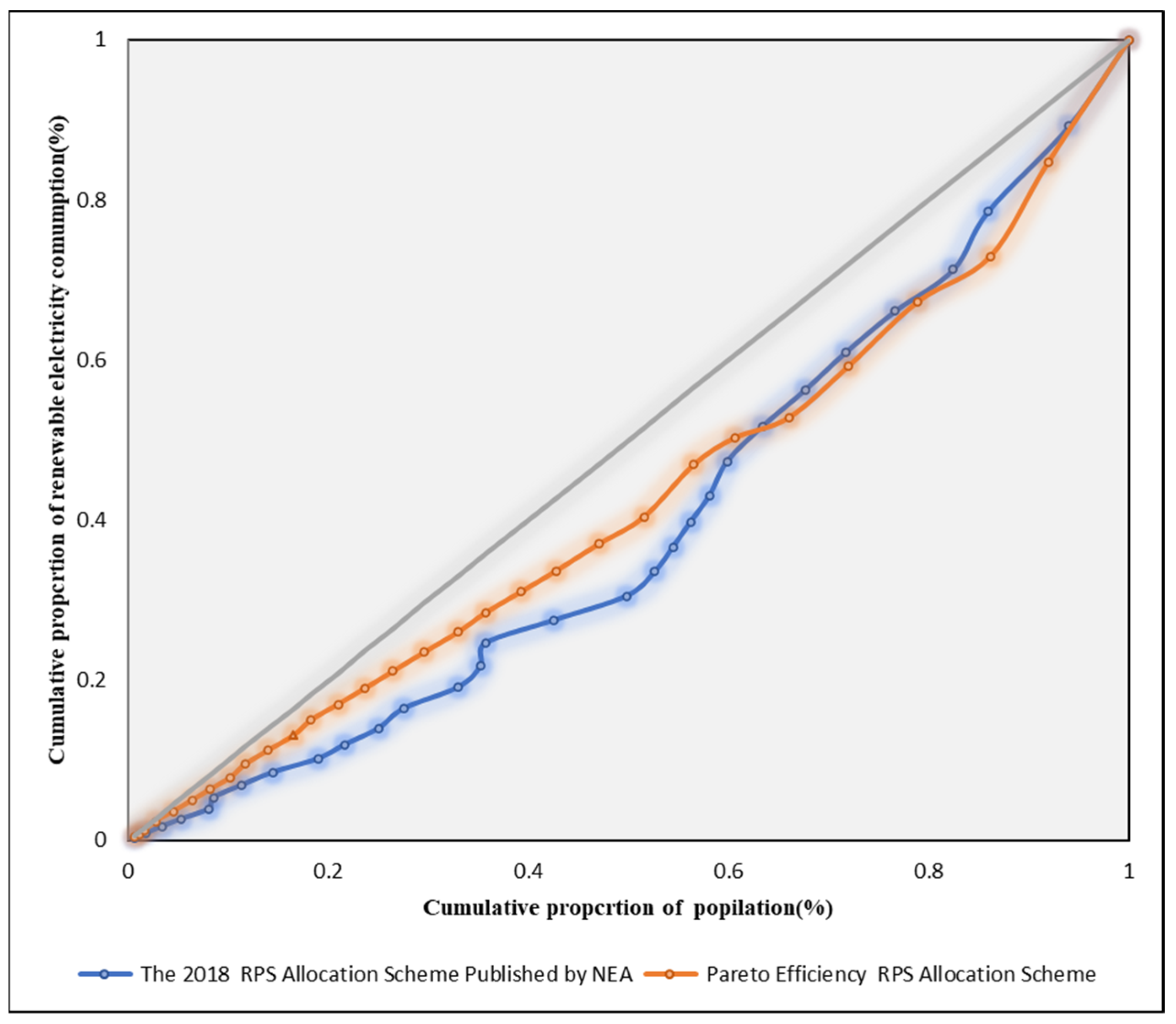 Energies 15 03949 g005 Energies 15 03949 g005