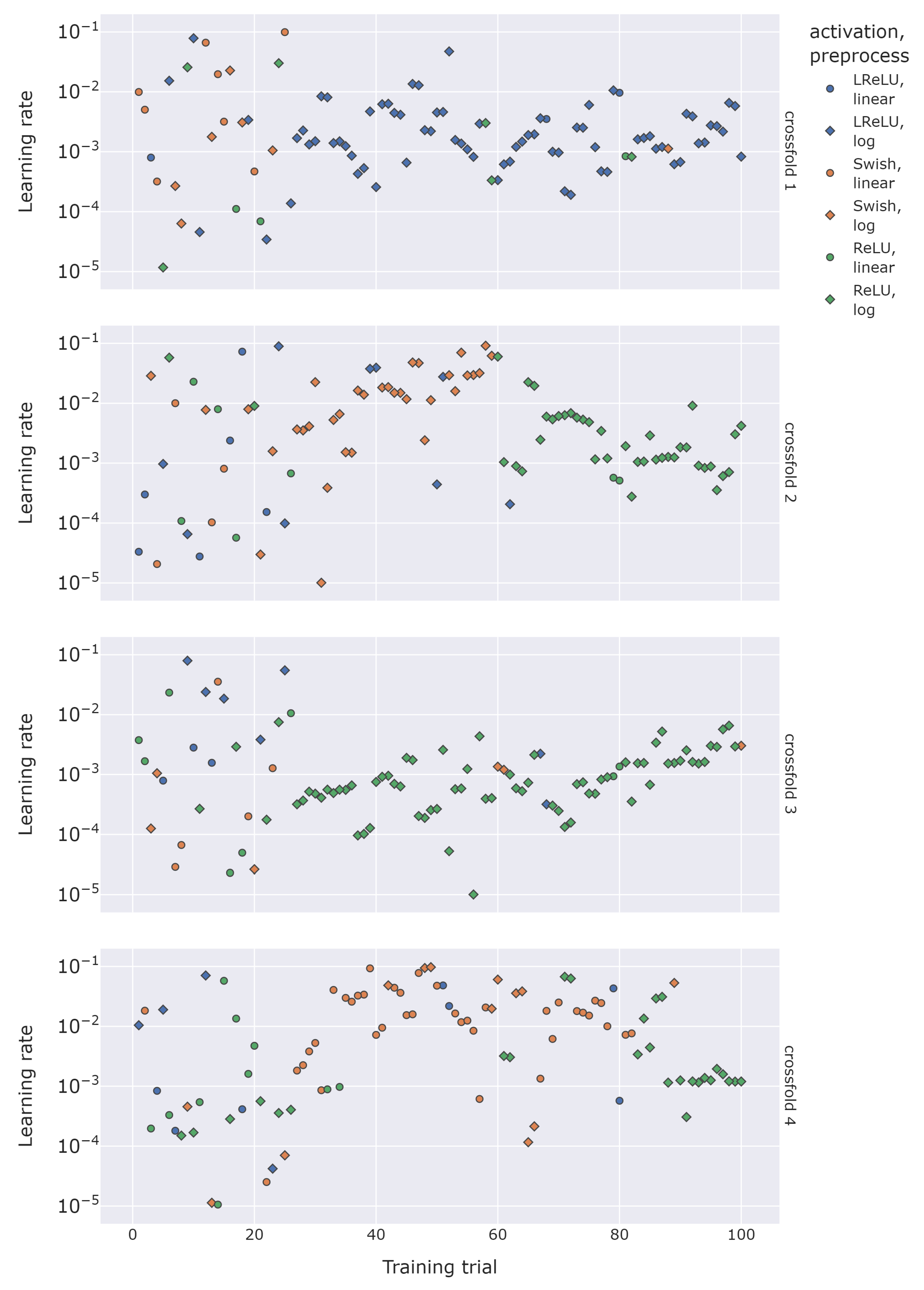 Energies 15 03951 g004 550
