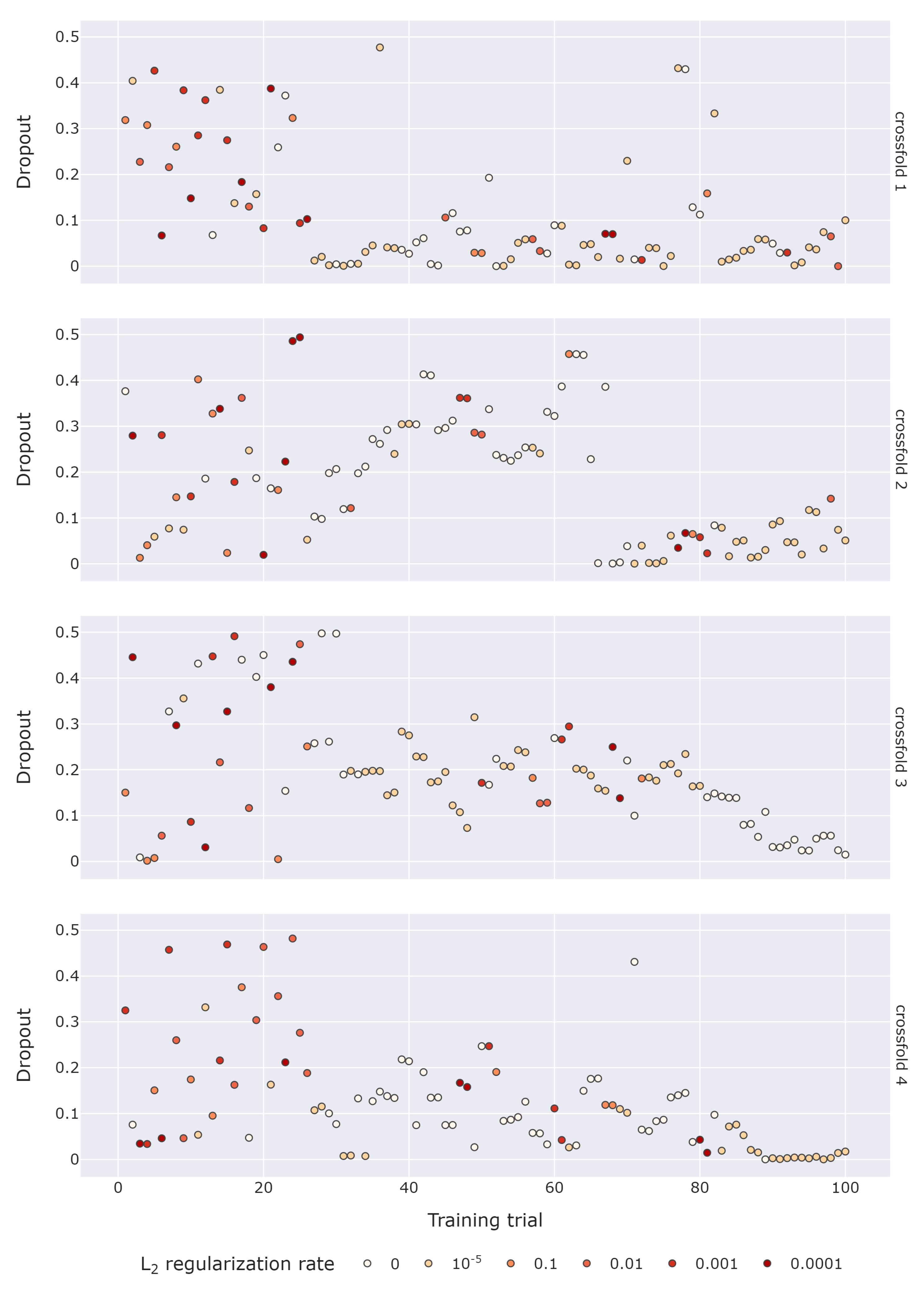 Energies 15 03951 g005 550