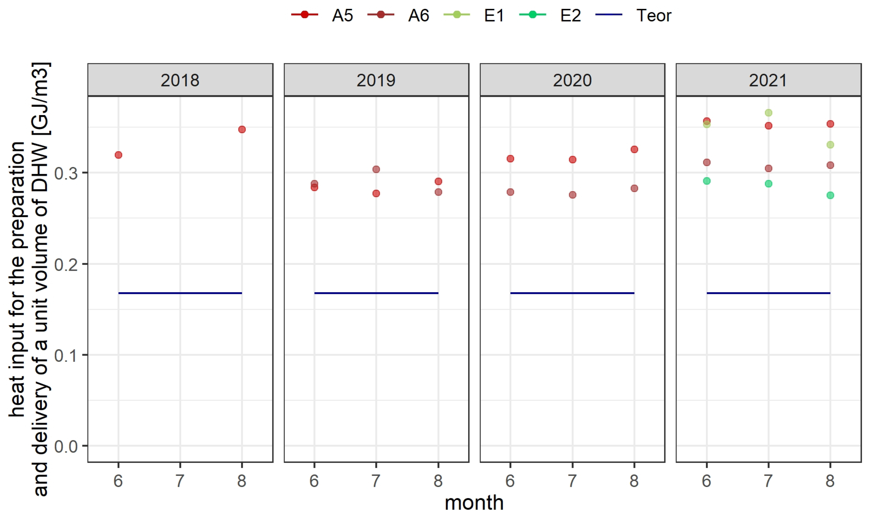 Energies 15 03952 g003