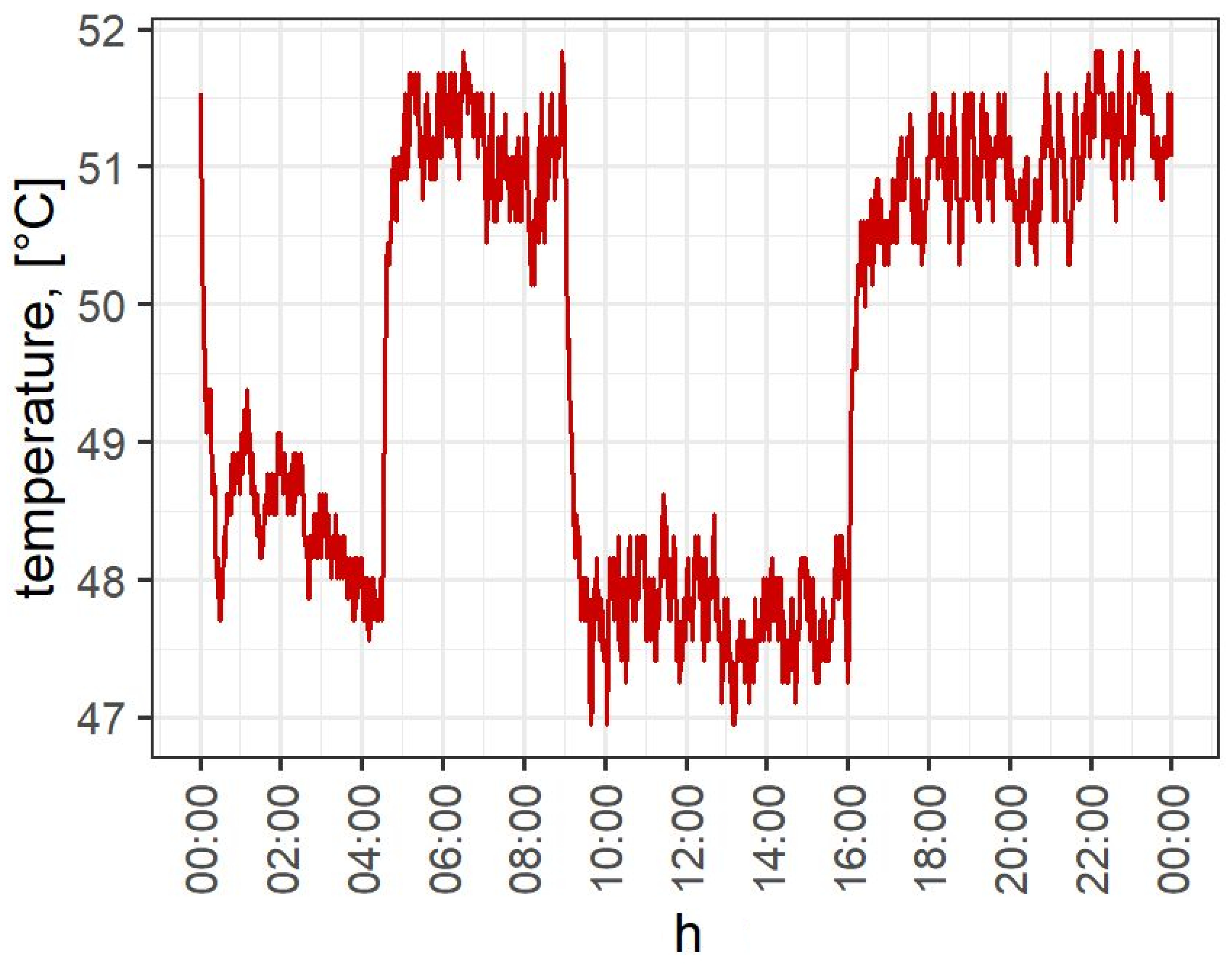 Energies 15 03952 g006