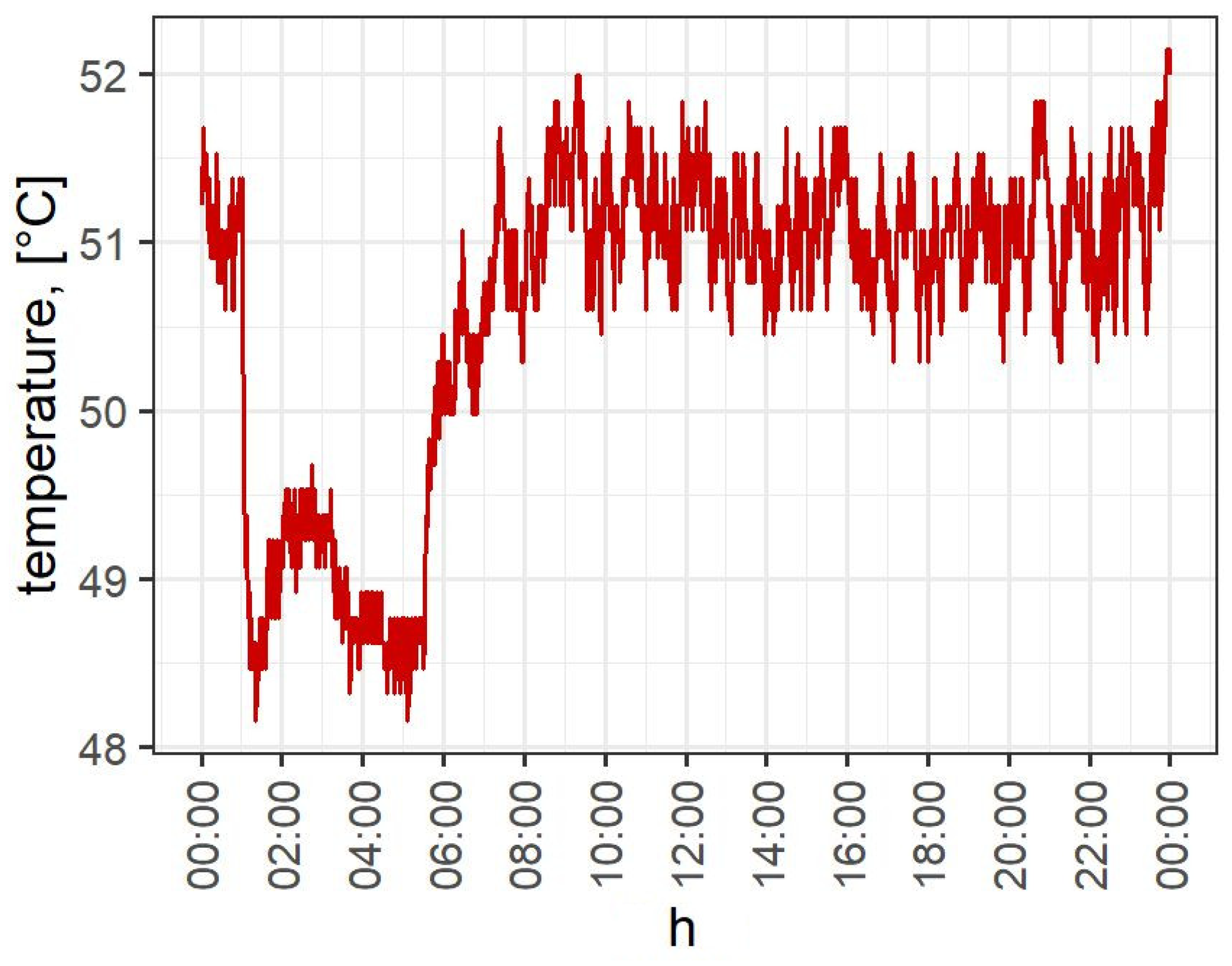 Energies 15 03952 g007