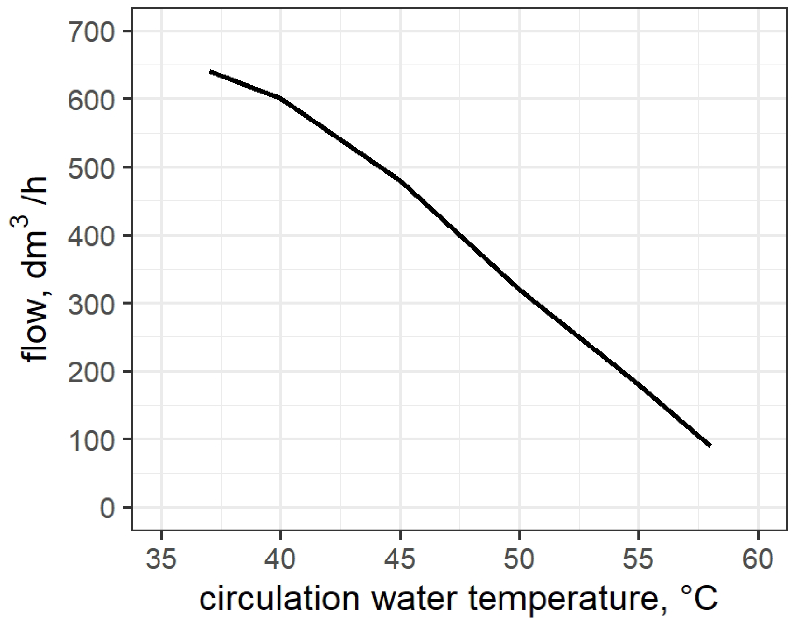 Energies 15 03952 g009