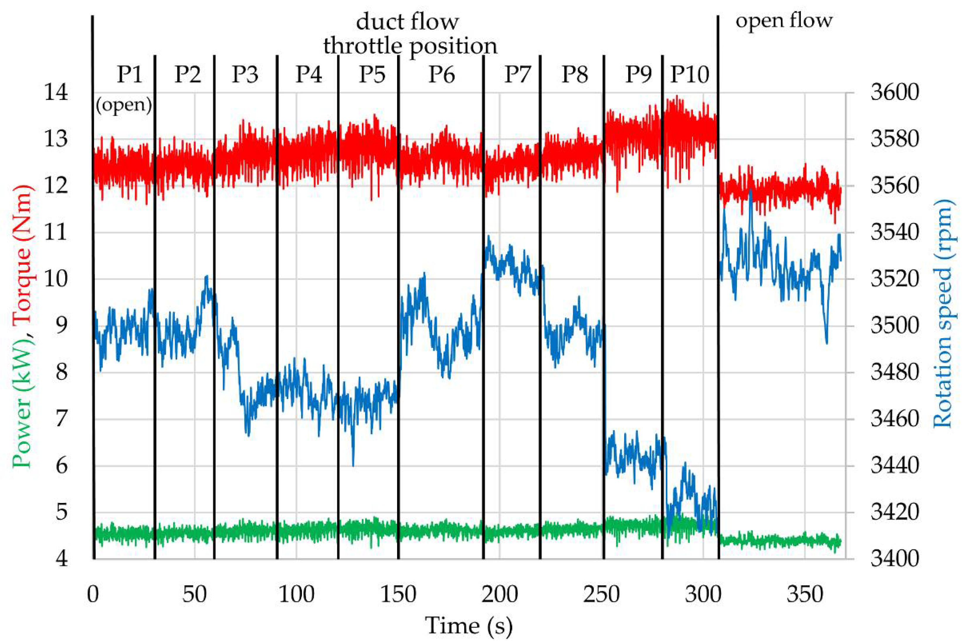 Energies 15 03953 g005