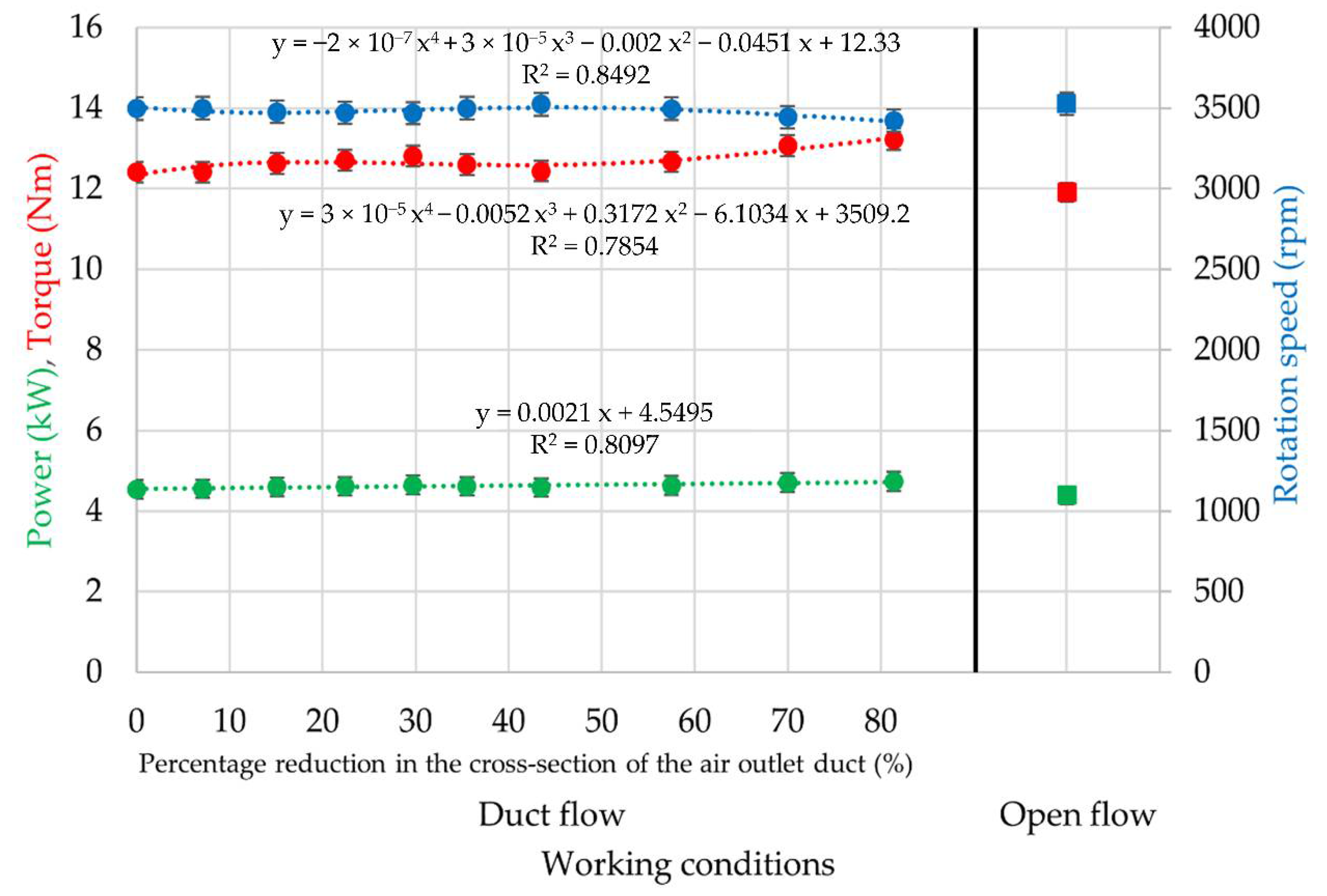 Energies 15 03953 g007