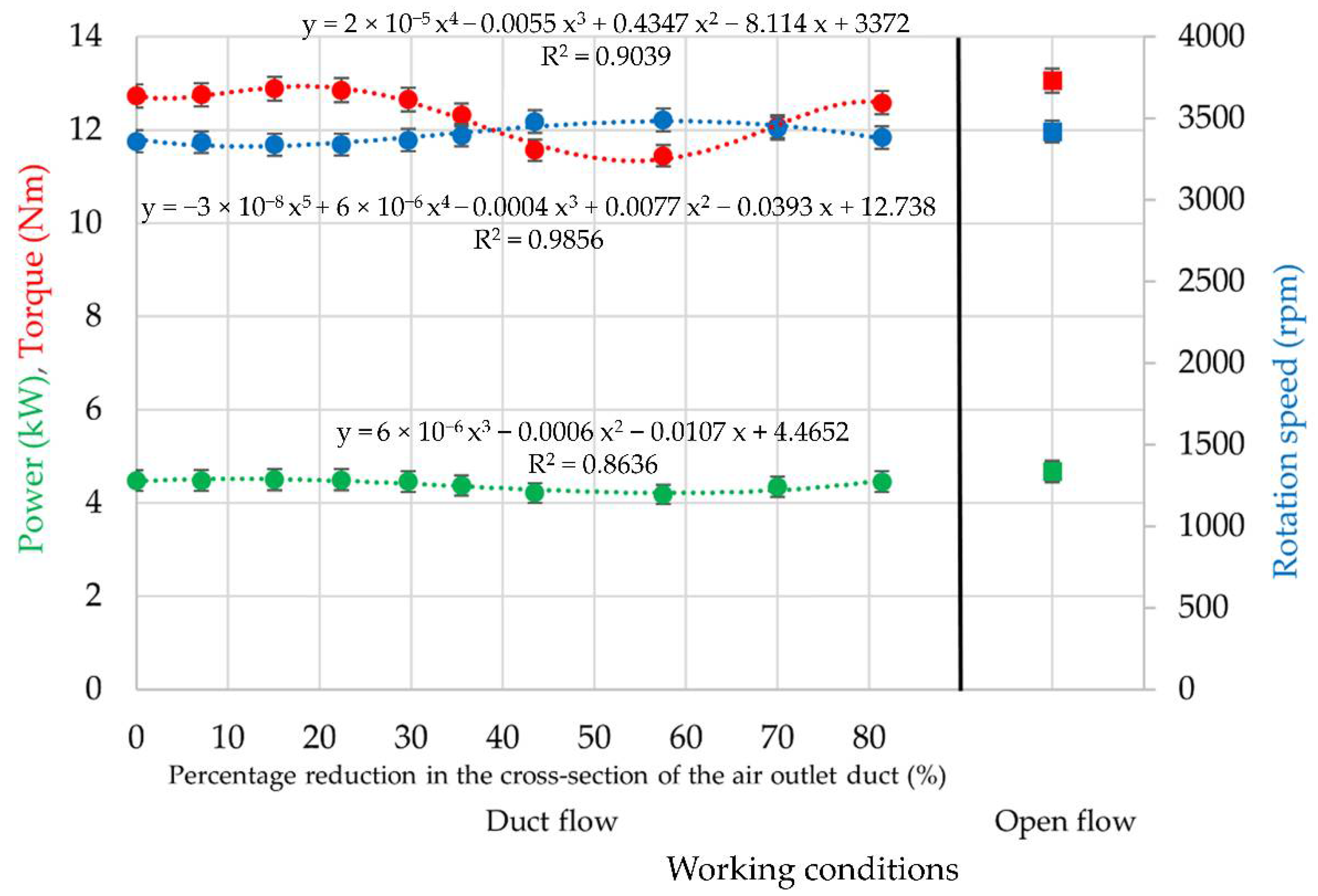 Energies 15 03953 g008