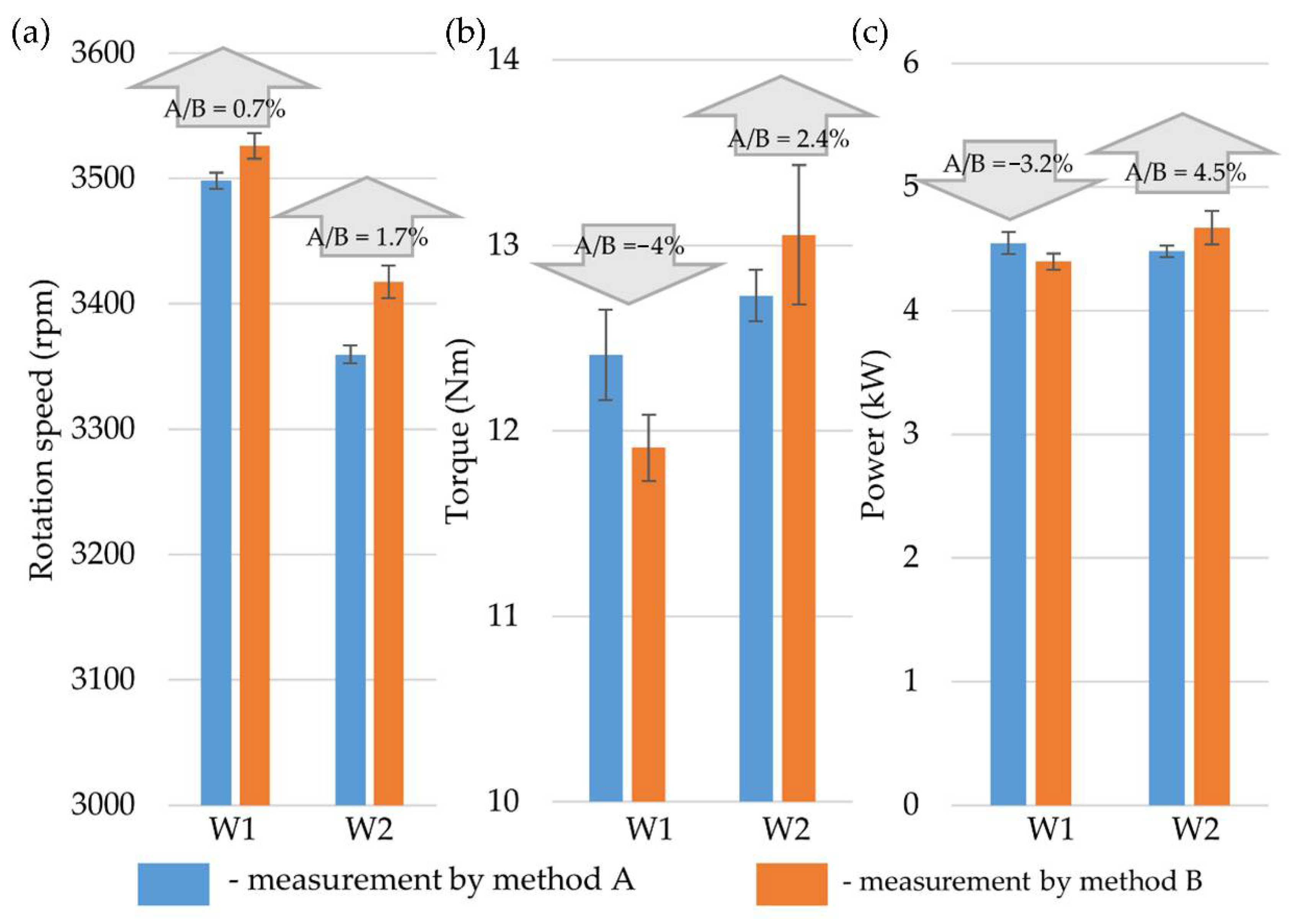 Energies 15 03953 g009