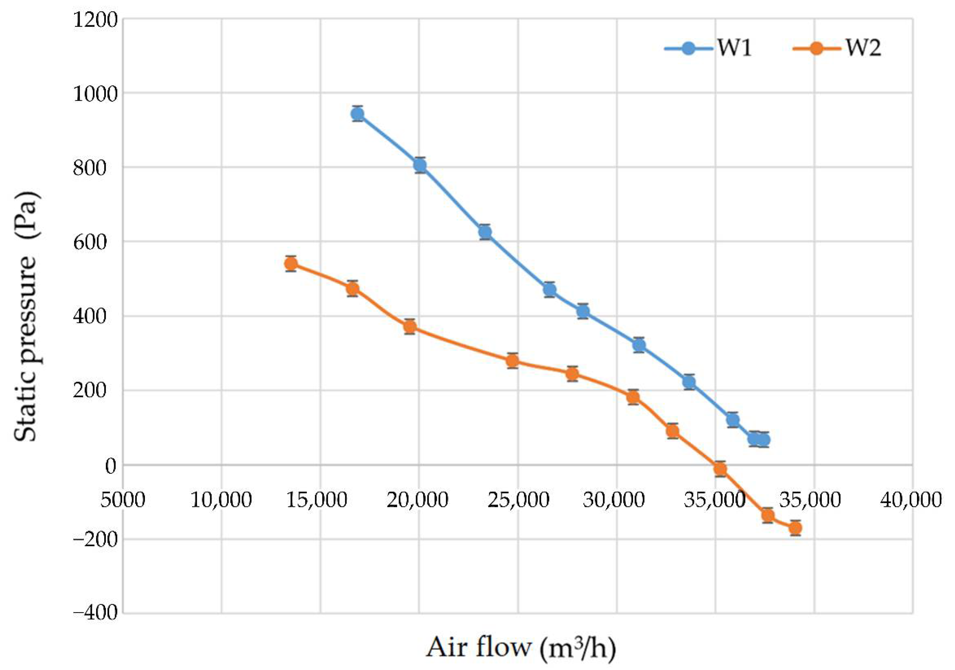 Energies 15 03953 g010