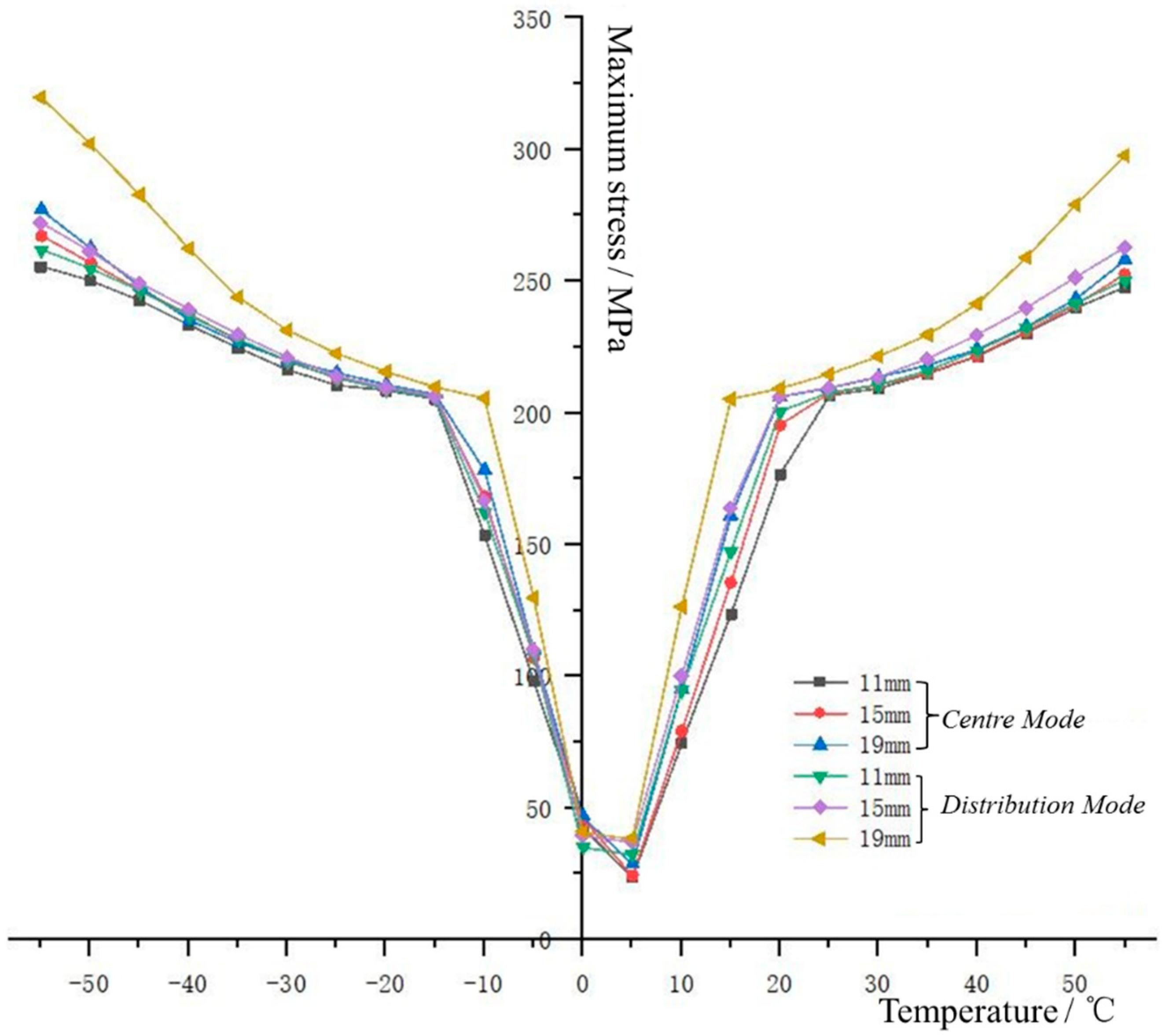 Energies 15 03954 g007