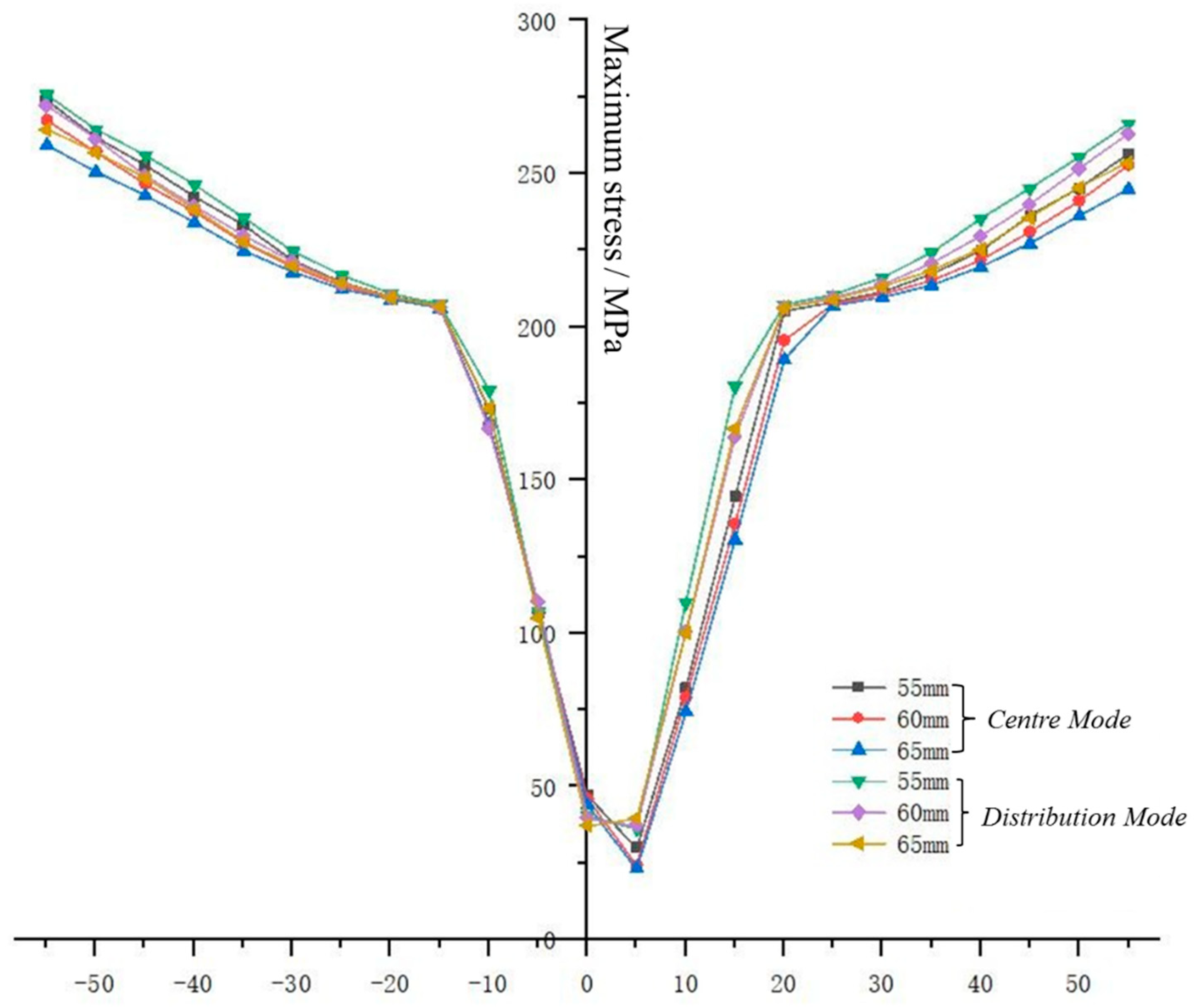 Energies 15 03954 g009