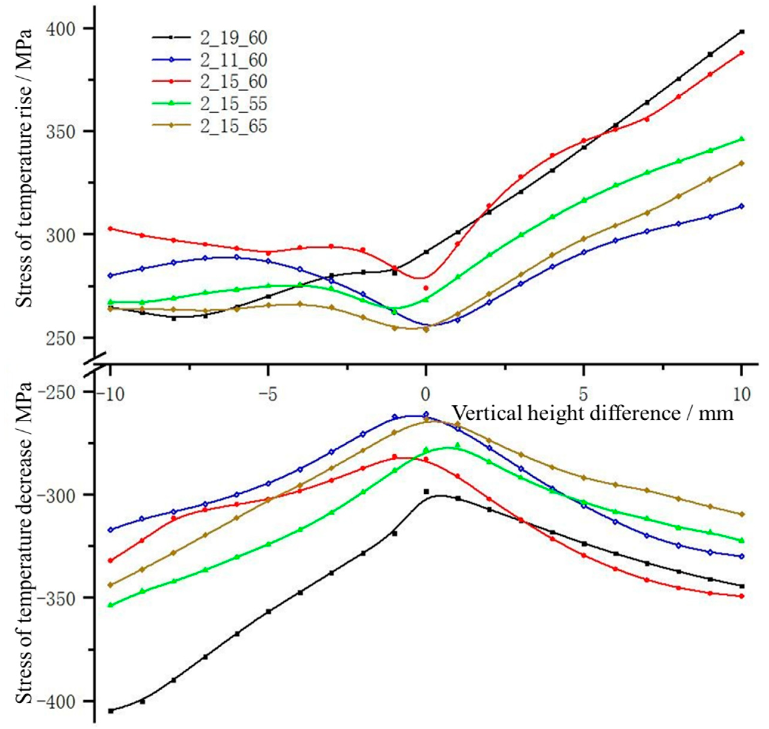 Energies 15 03954 g011